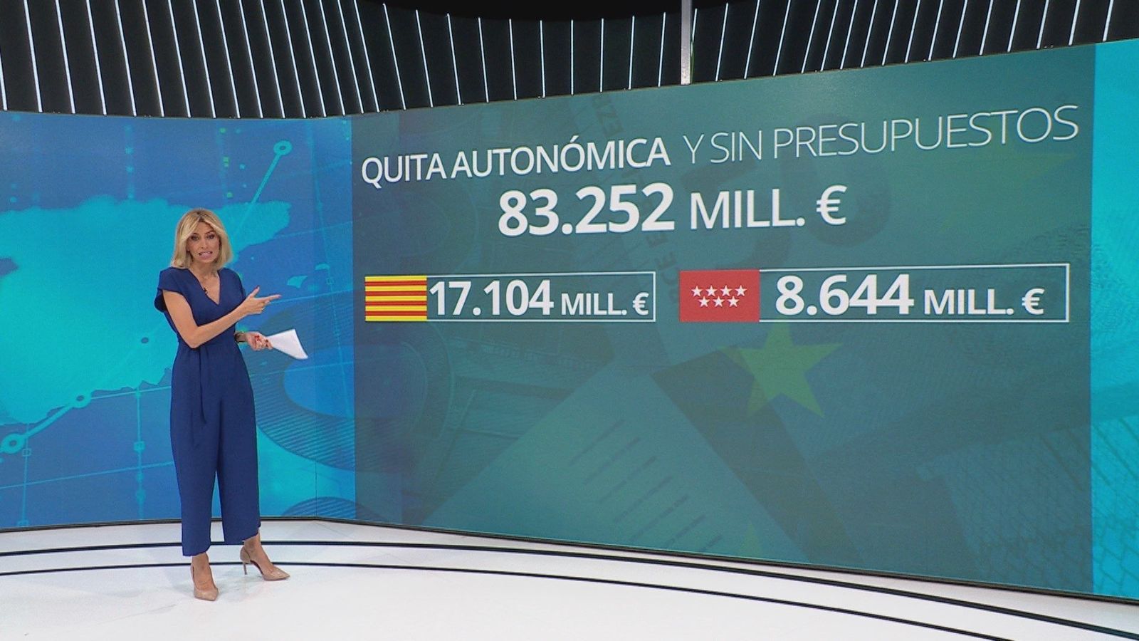 El Gobierno se pliega de nuevo ante sus socios catalanes antes de negociar los Presupuestos
