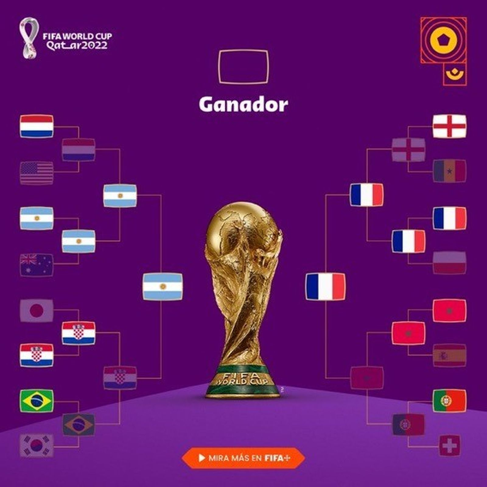 Final
