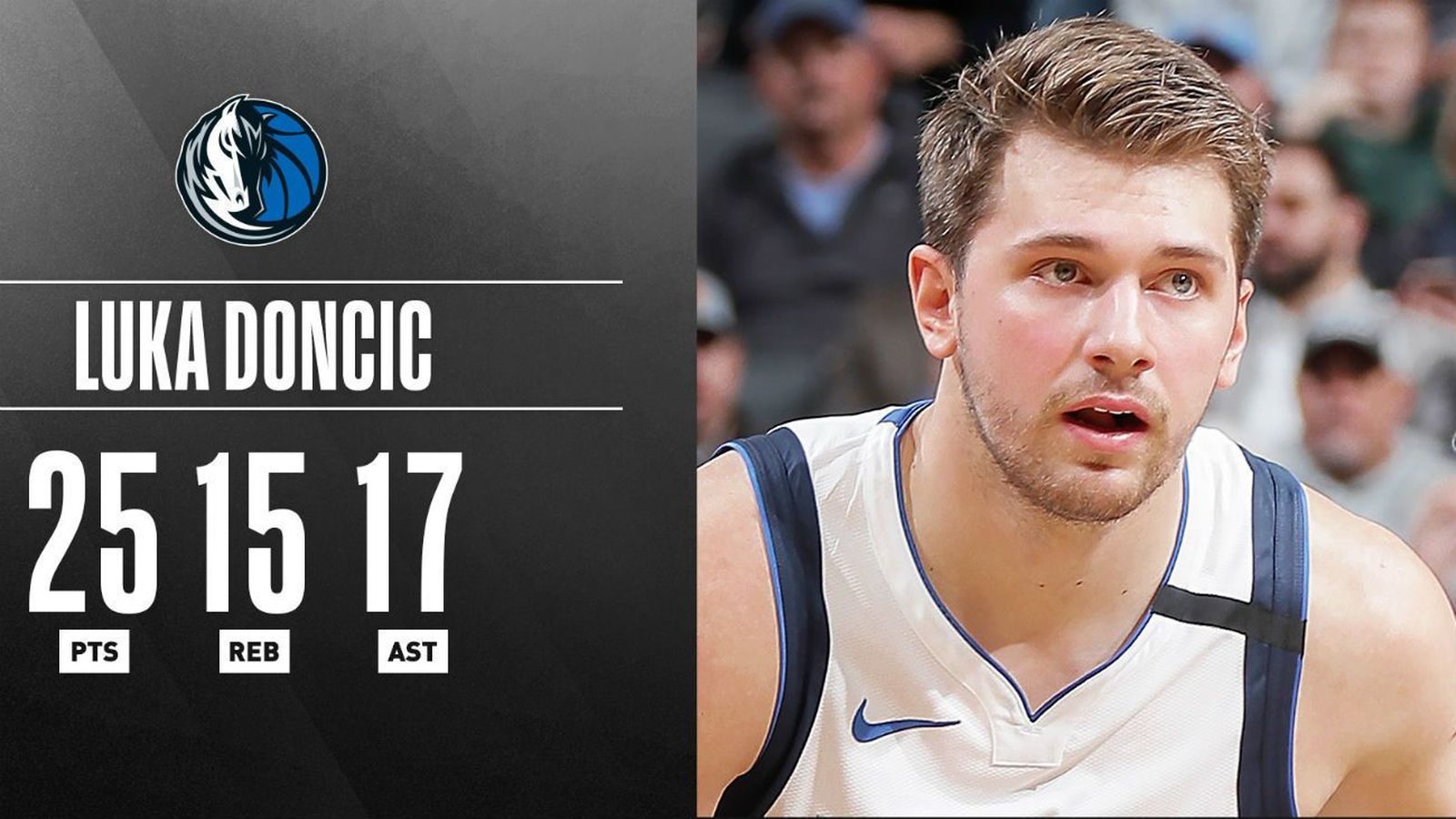 Doncic logra el duodécimo triple-doble de la temporada