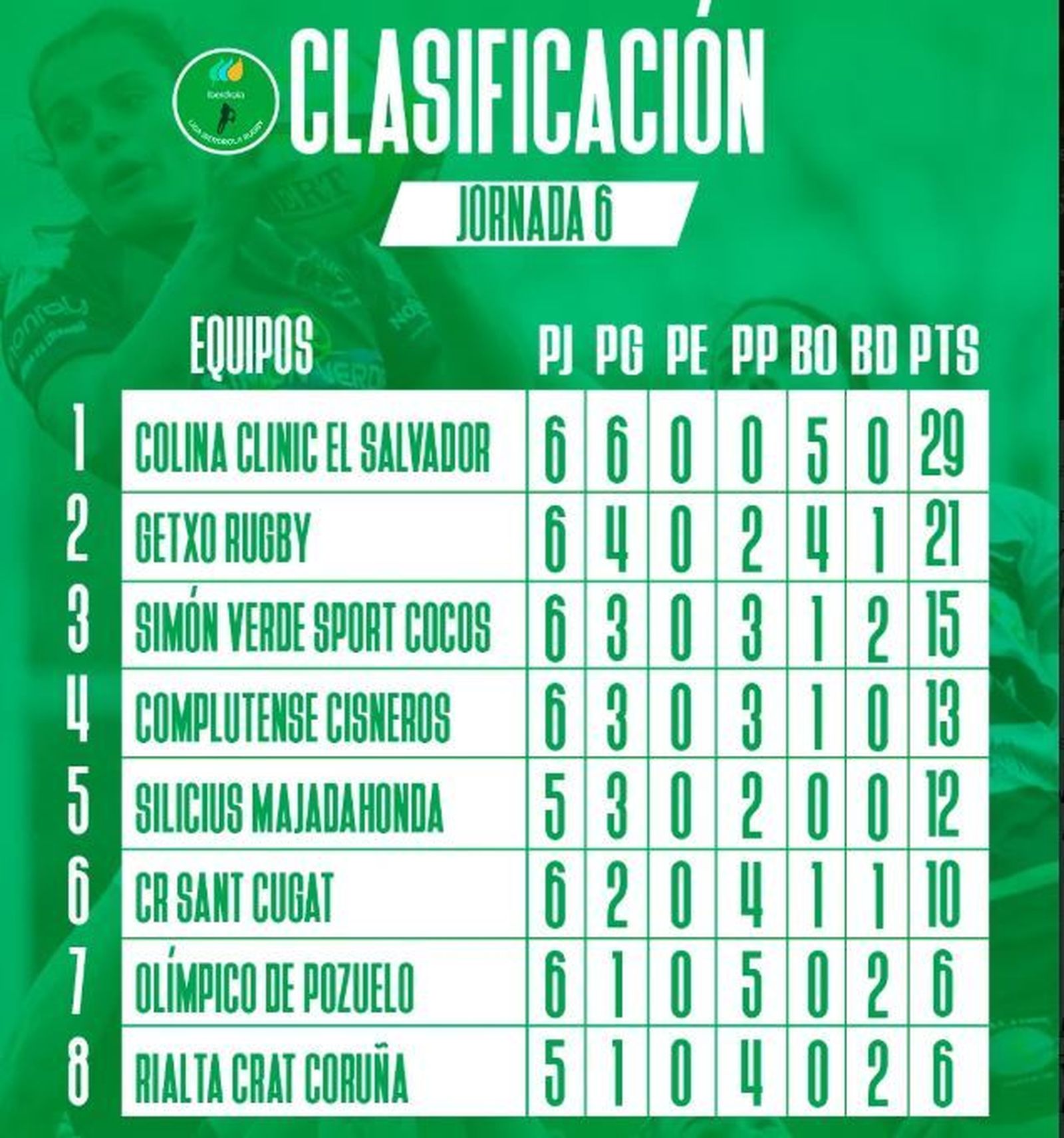 Clasificación