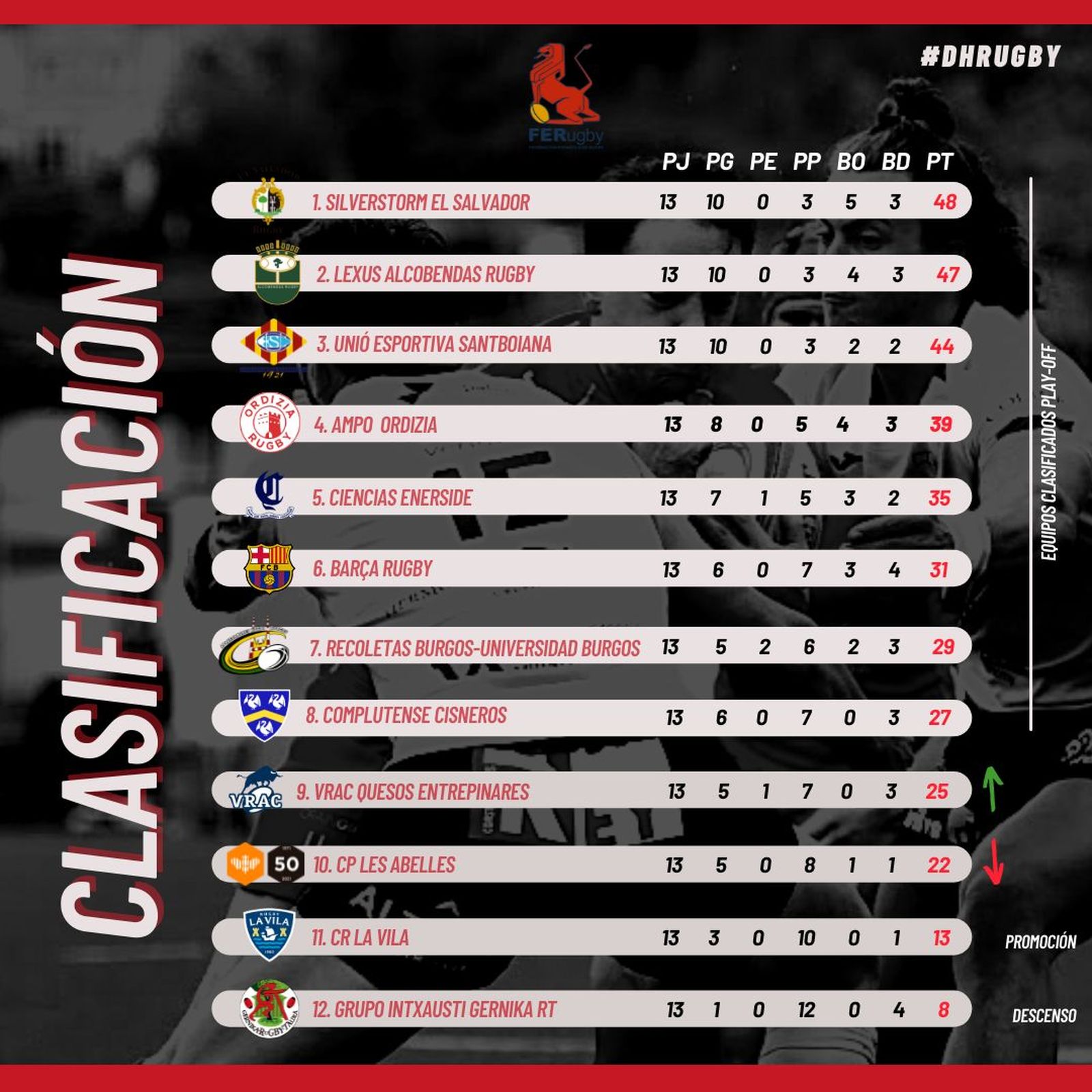 Clasificación de la liga de rugby