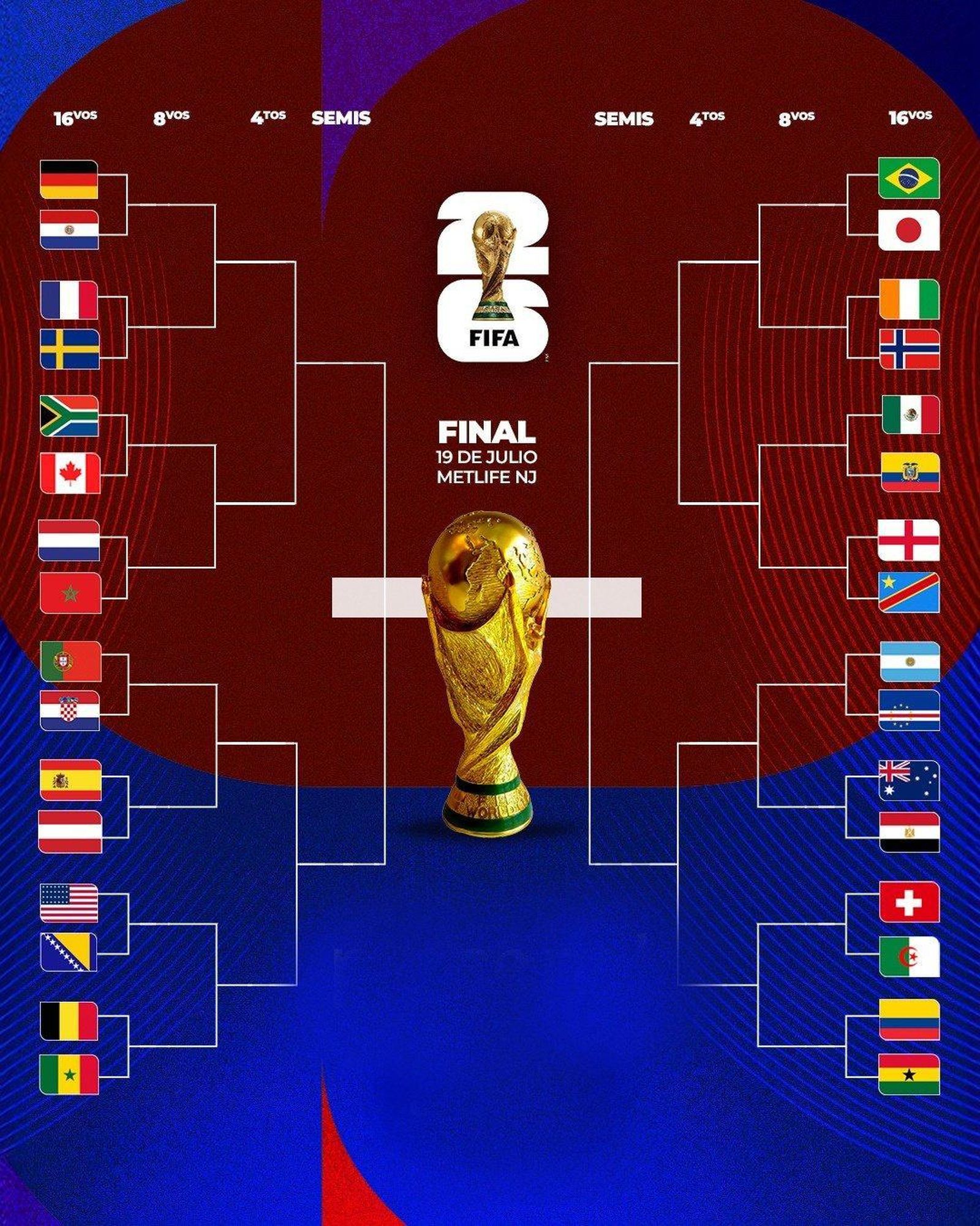 Ronda de dieciseisavos de final