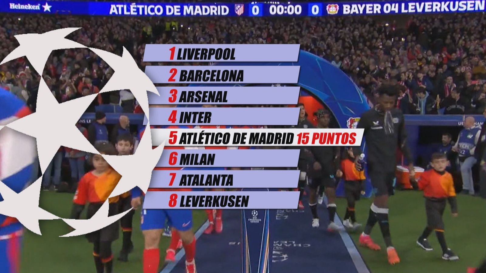 Clasificación del Atlético de Madrid