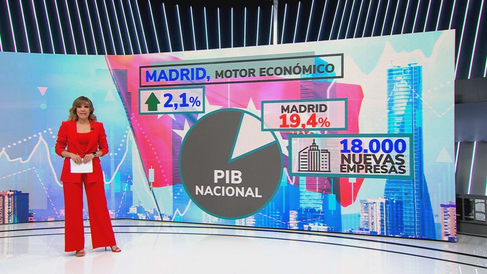Madrid, motor económico