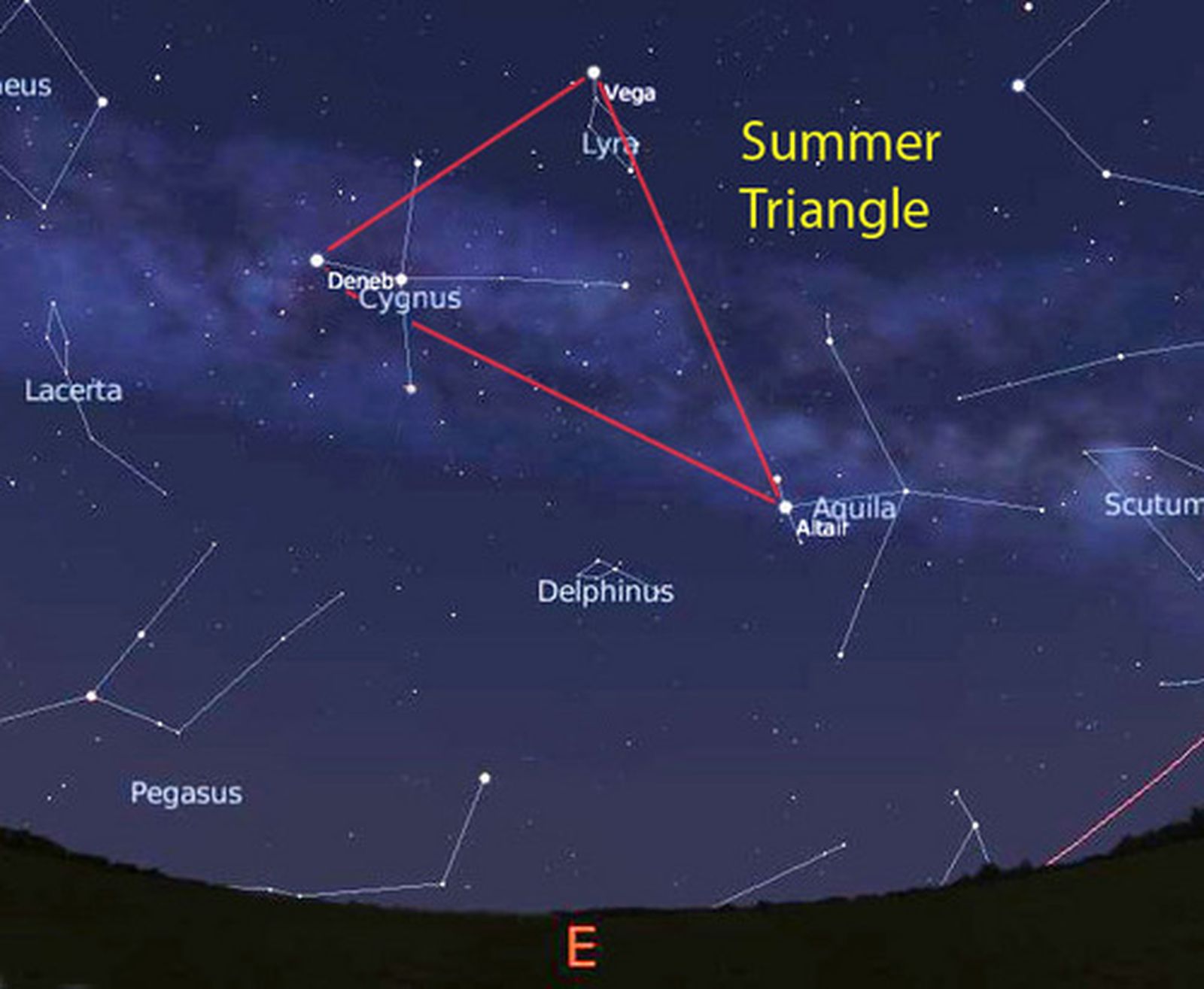 El Triángulo de Verano