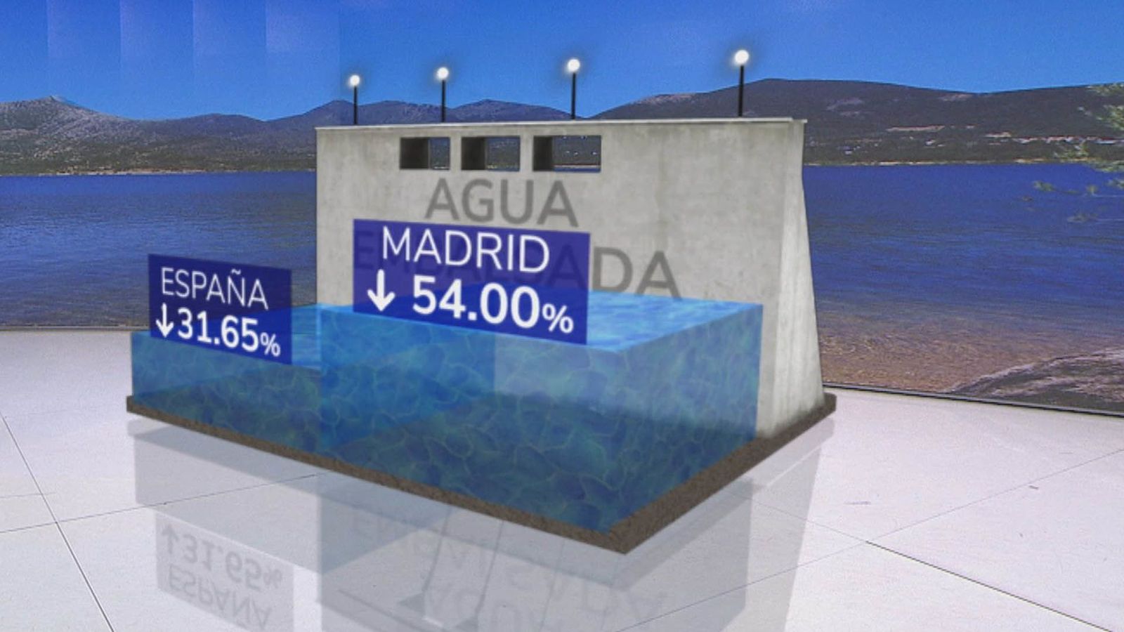 Se van las lluvias y vuelve el calor con los embalses al 54% de su capacidad