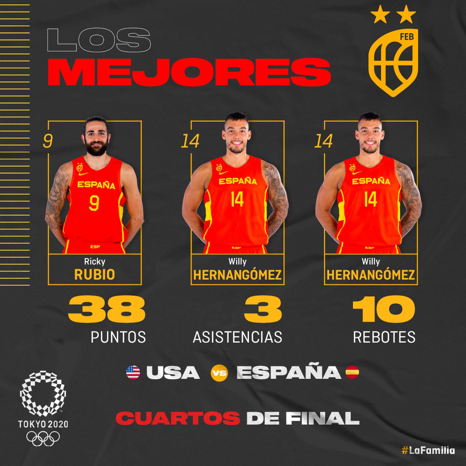 Jugadores destacados ante EEUU
