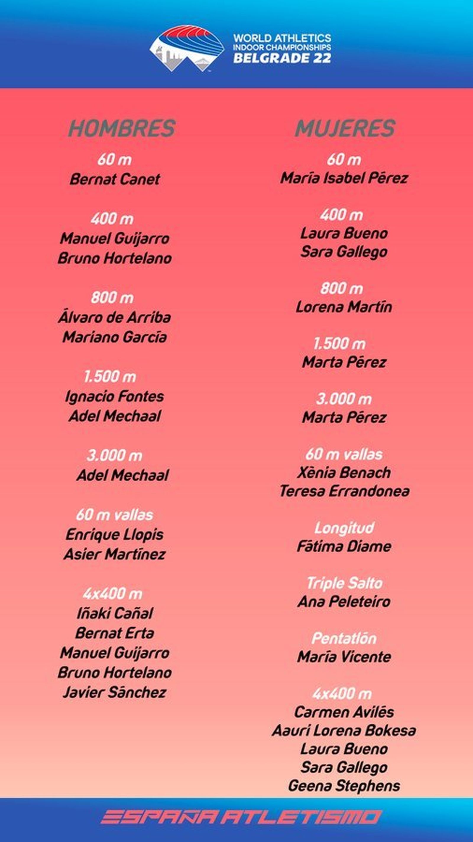 Equipo español de atletismo
