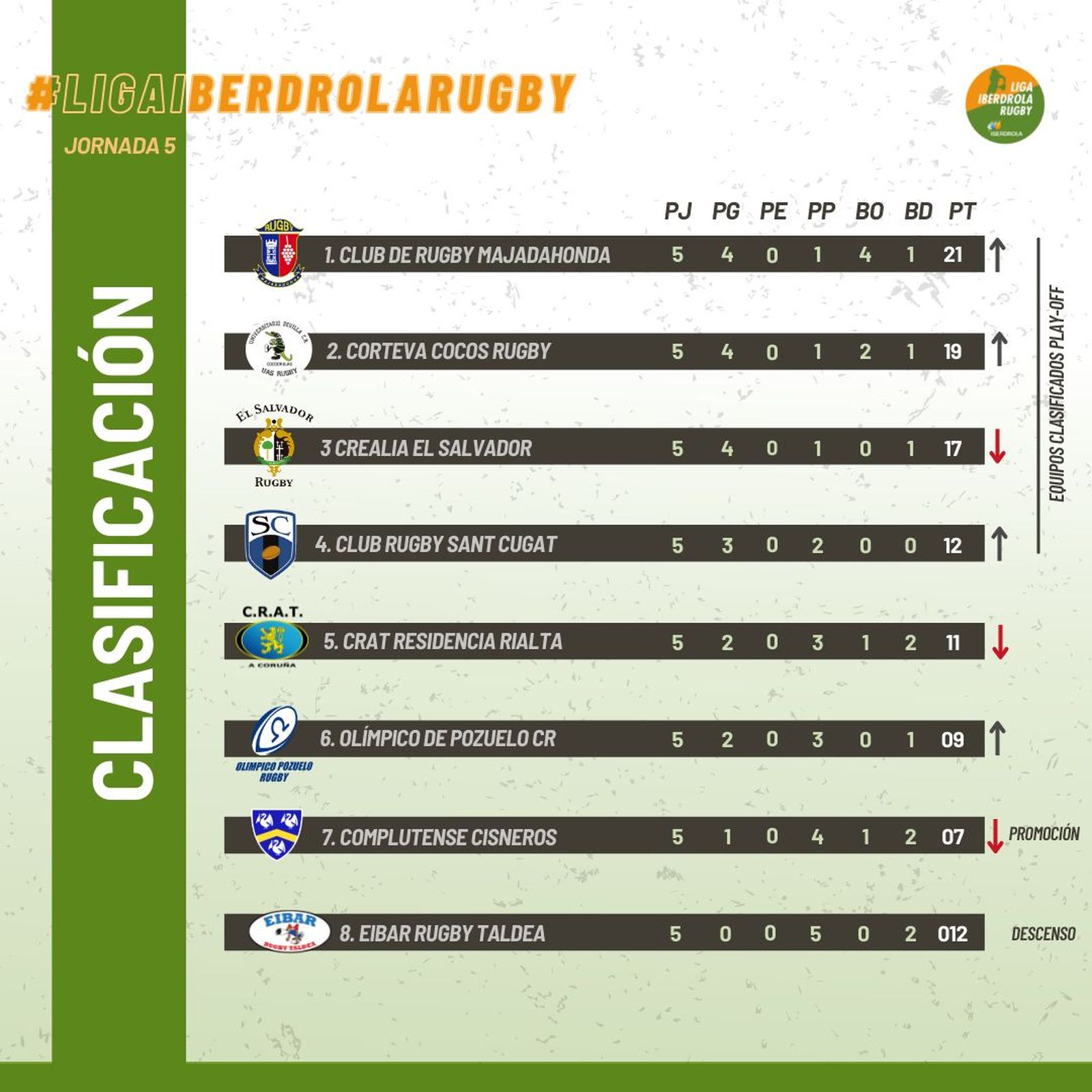 Clasificación de la liga masculina de rugby