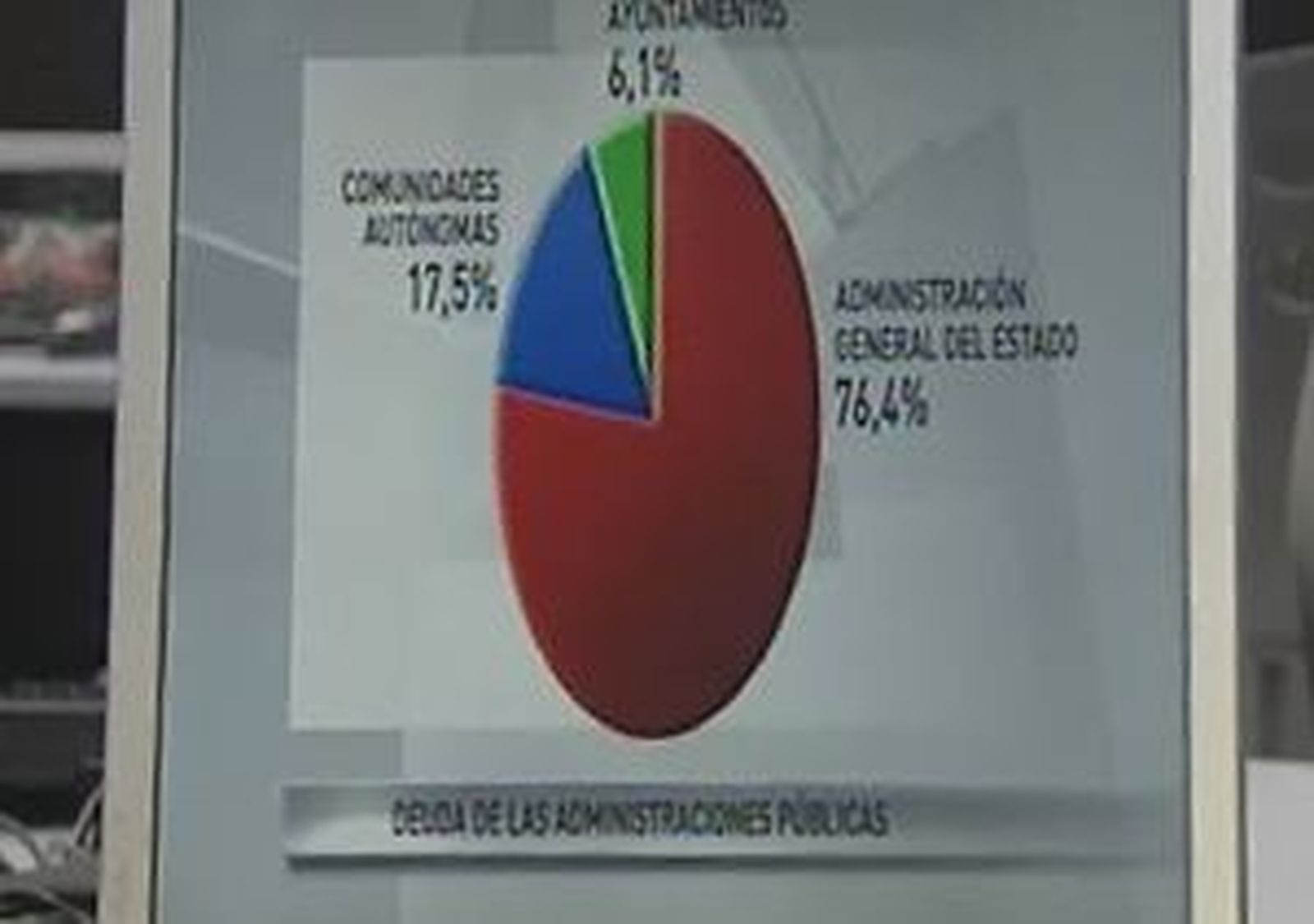 ¿Cómo es la deuda de Madrid?