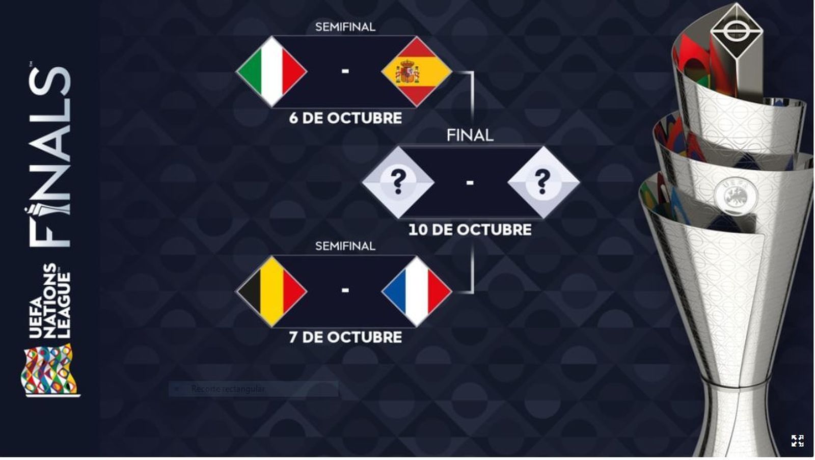 Calendario de la fase final de la Liga de las Naciones