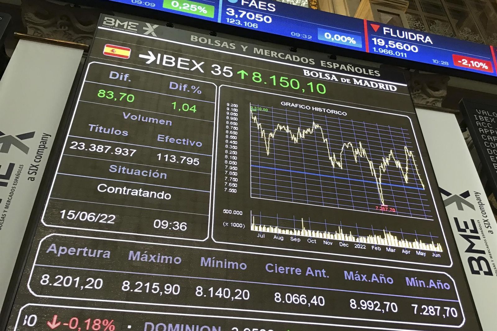 Panel del Ibex