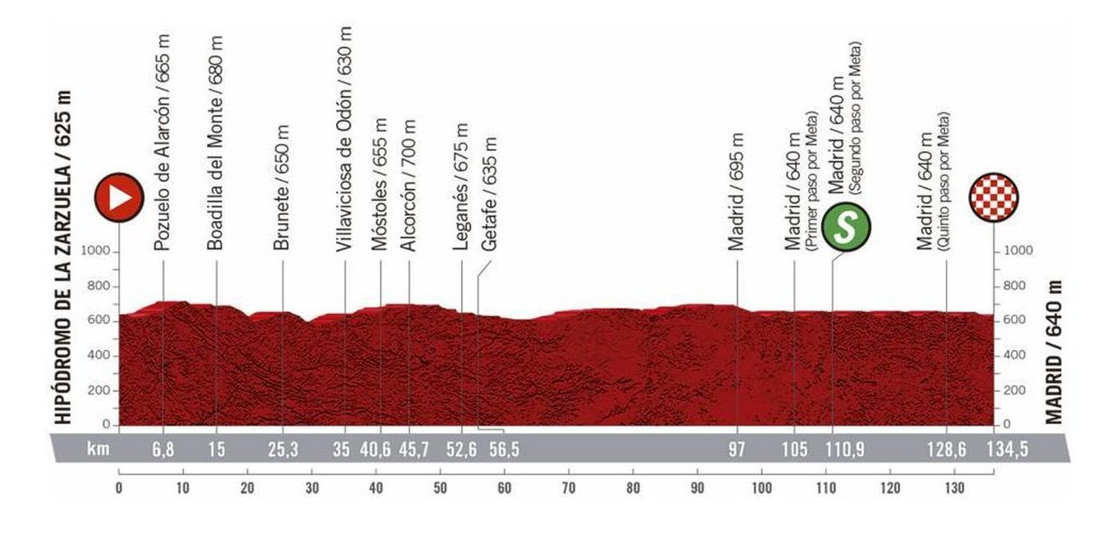 Perfil del la 18ª etapa de La Vuelta