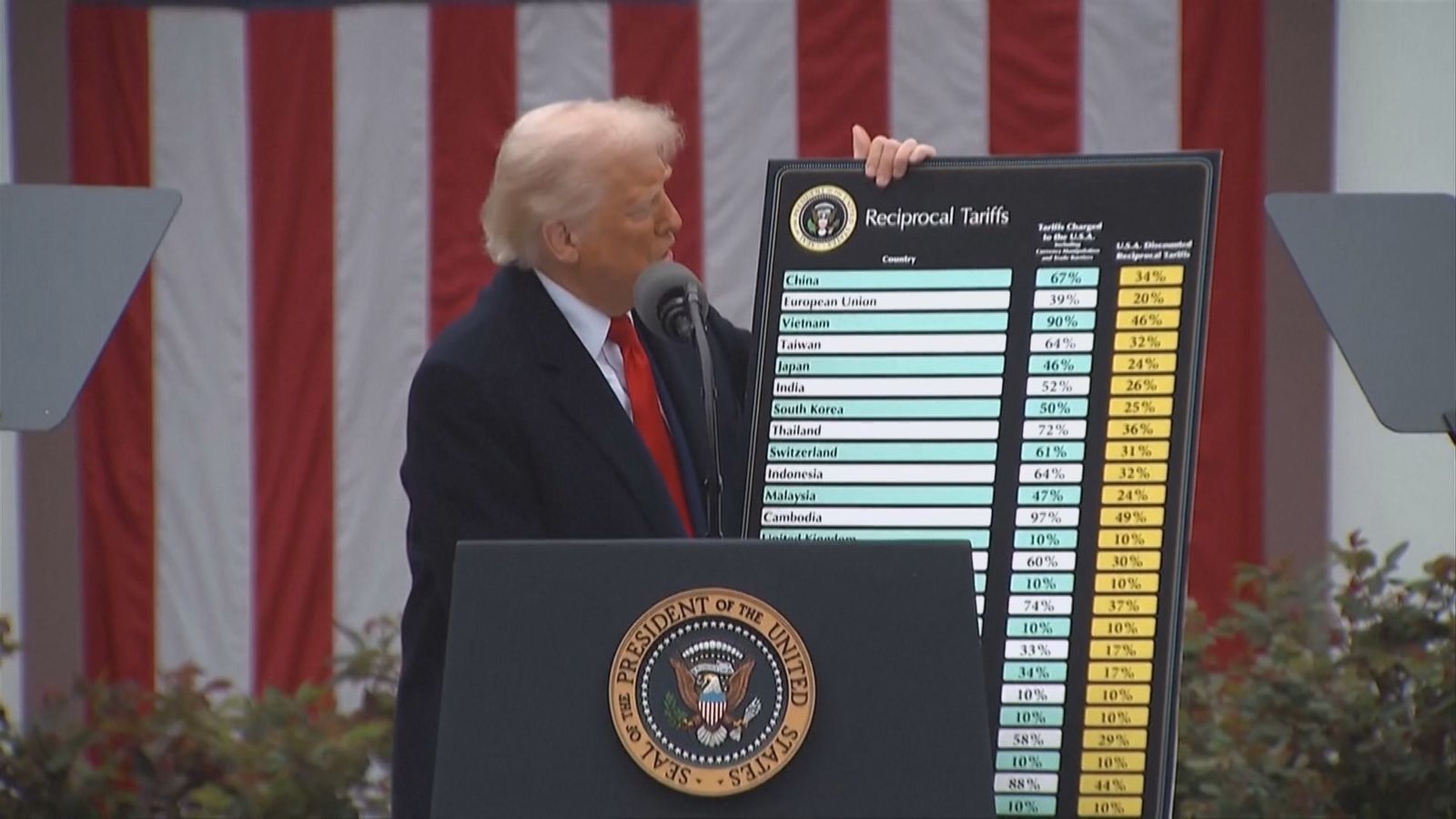 Trump con sus tablas de aranceles