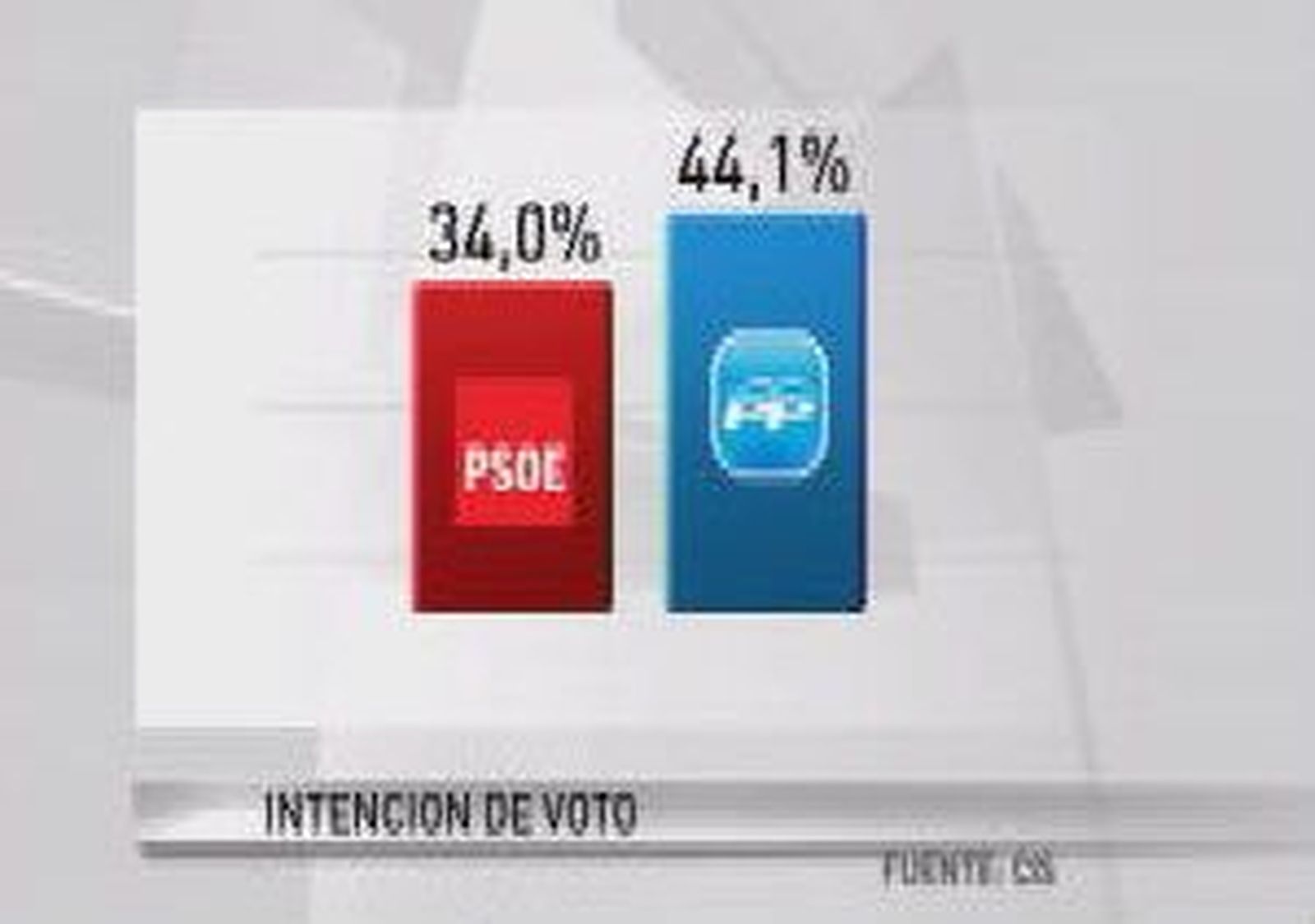Datos CIS