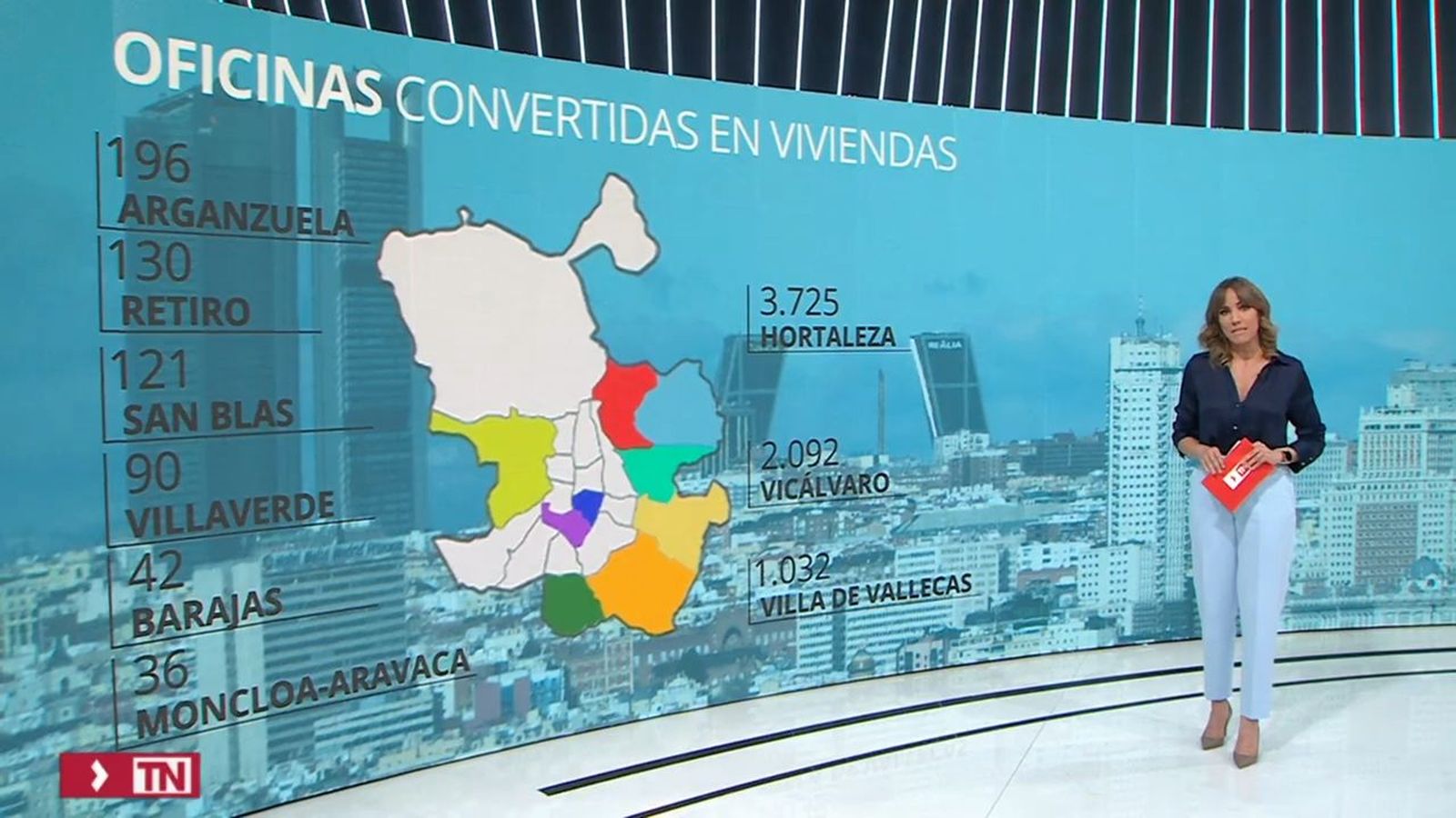 El Ayuntamiento de Madrid calcula que podrían edificar casi 7.500 viviendas protegidas de alquiler en suelo destinado a oficinas con la aplicación de la Ley regional de vivienda