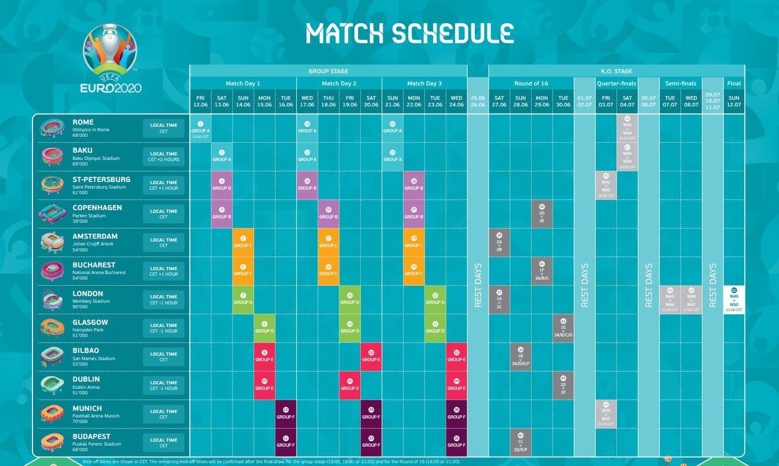 Calendario de la Eurocopa 2020