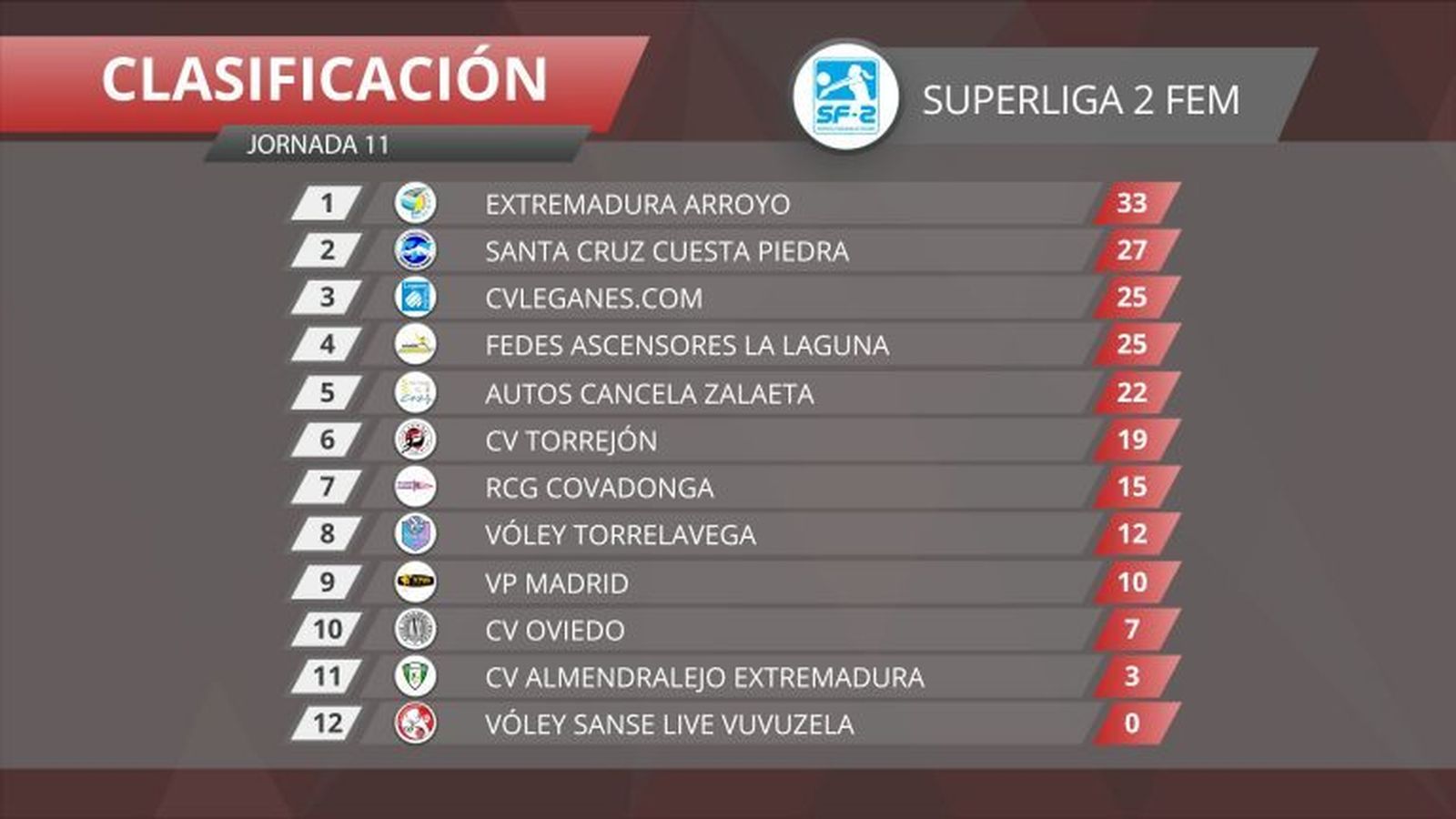 Clasificación