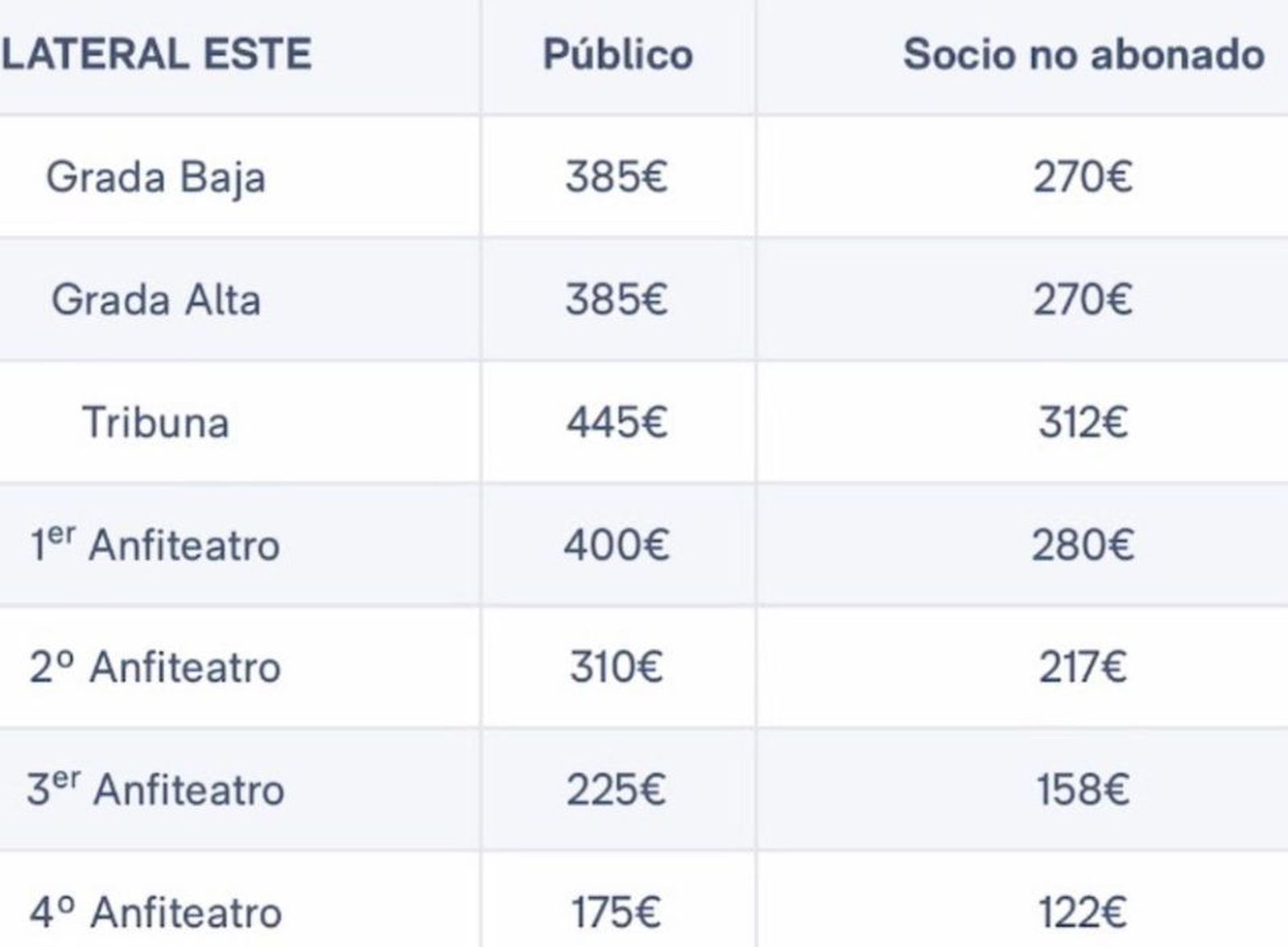 Precios Real Madrid vs Manchester City