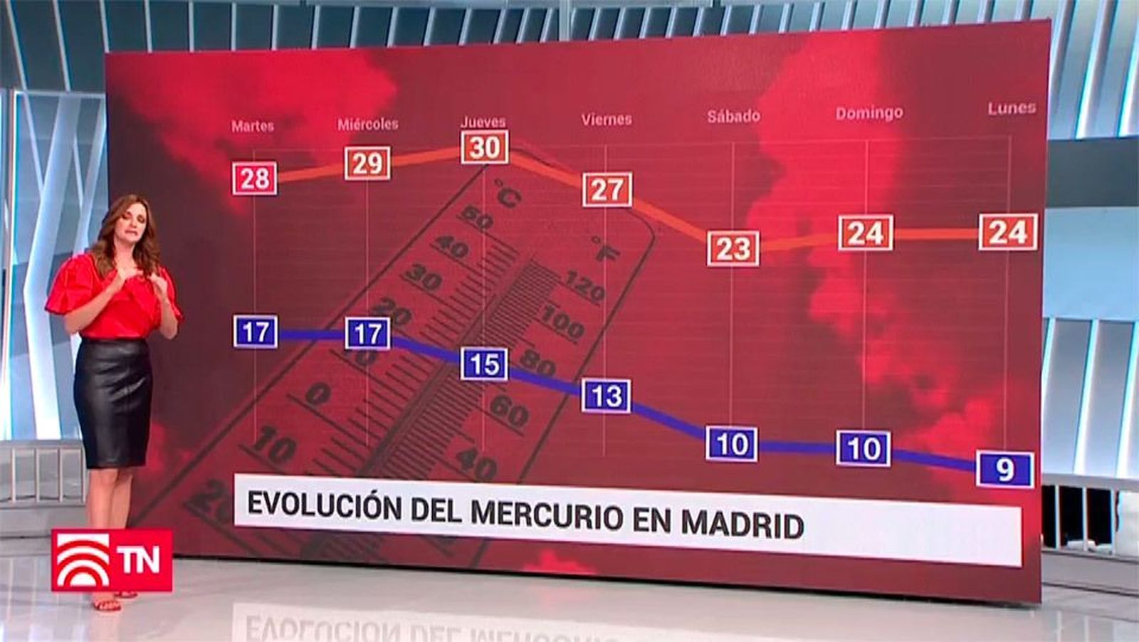 El Tiempo 1 03.10.2017
