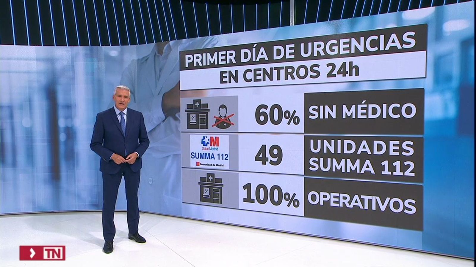 ¿Boicot en las urgencias?