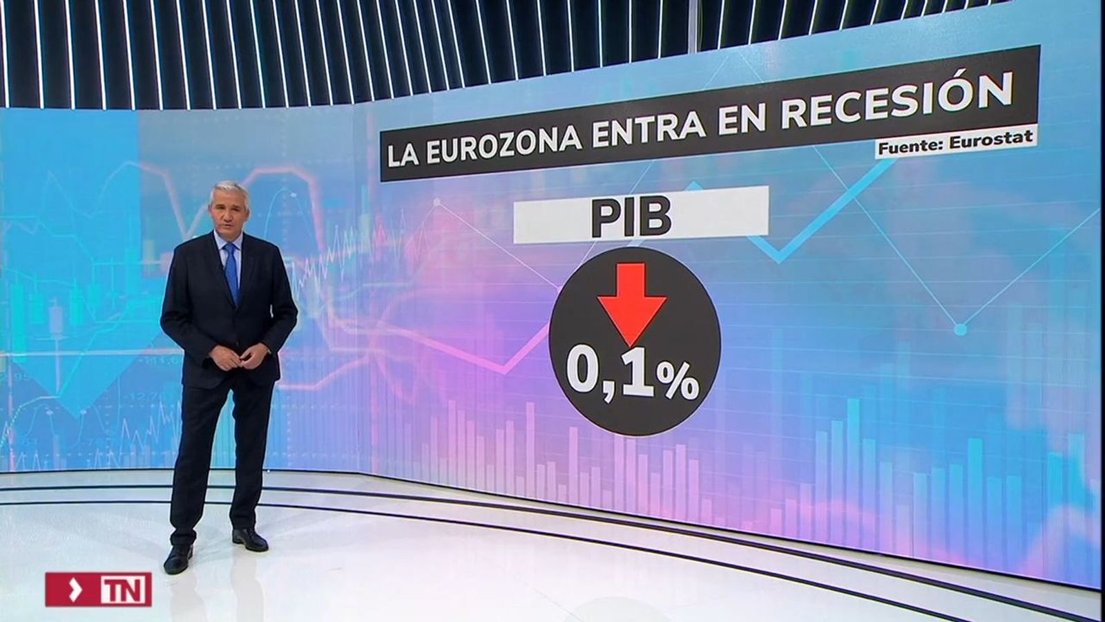 El PIB de la eurozona