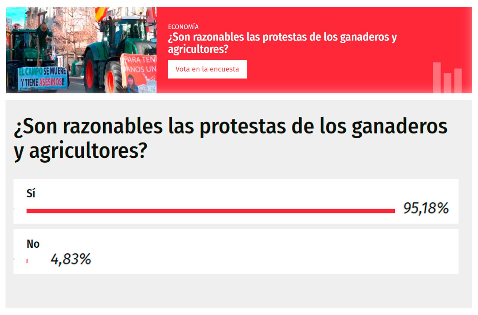 Sondeo de Telemadrid: Apoyo masivo de los encuestados a las reivindicaciones del campo