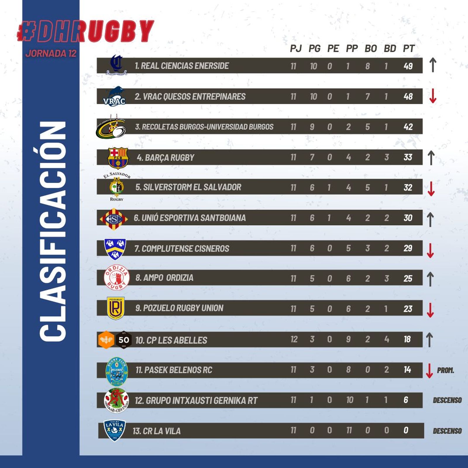 Clasificación