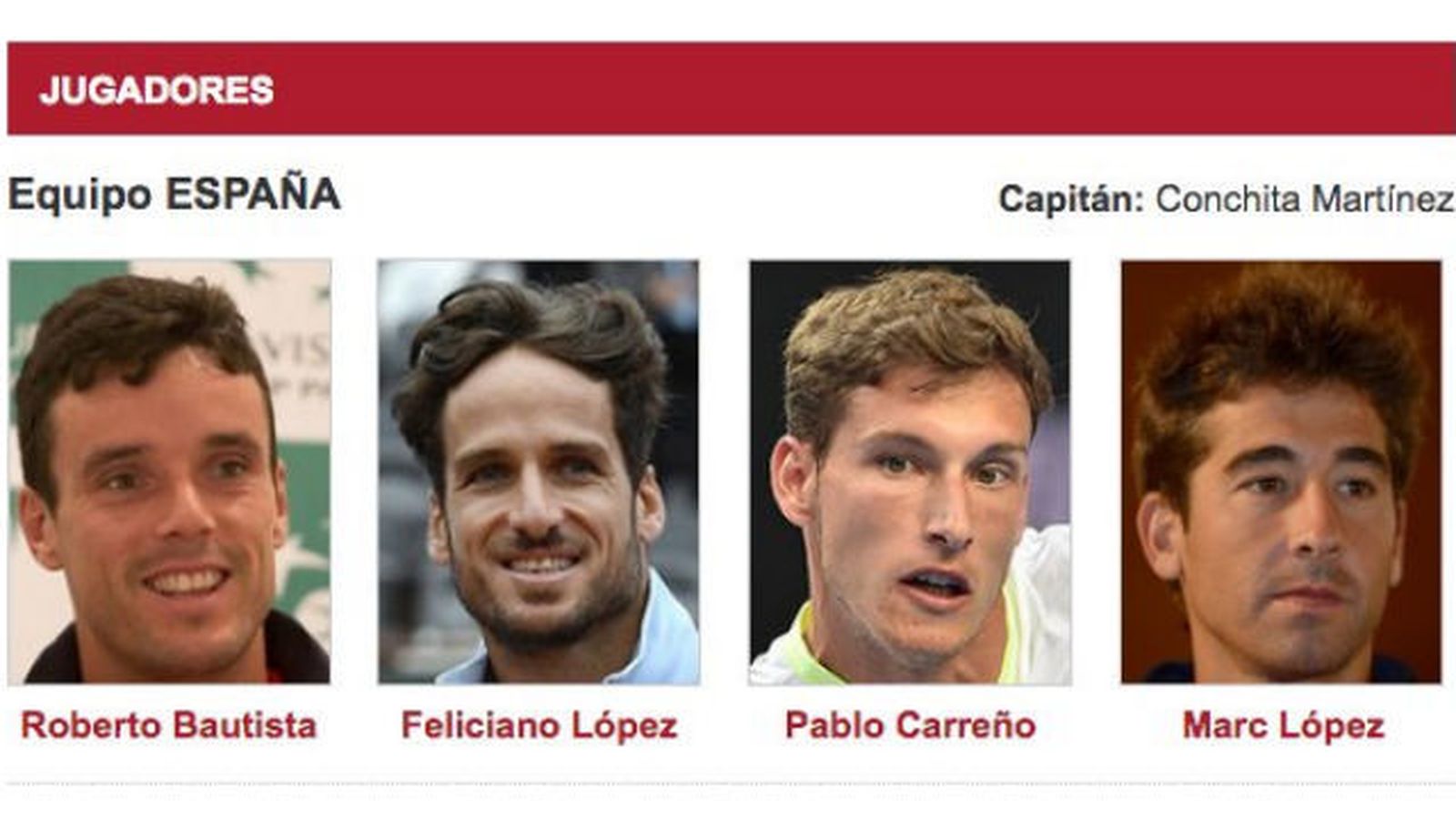 Equipo español de la Copa Davis