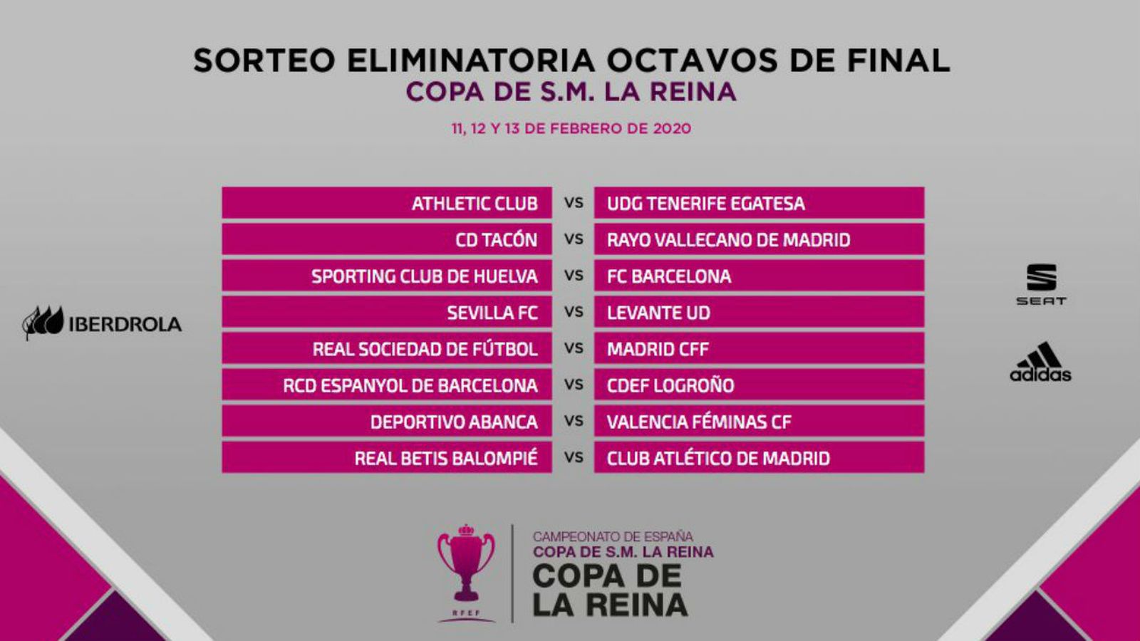 Emparejamientos de octavos de final de la Copa de la Reina