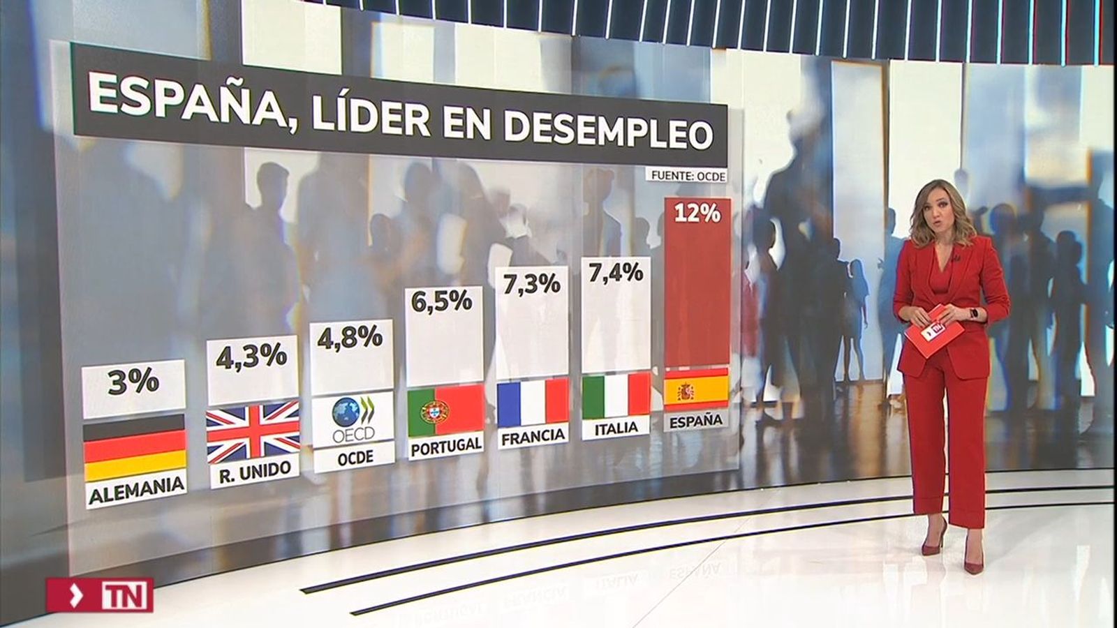 El paro en la OCDE