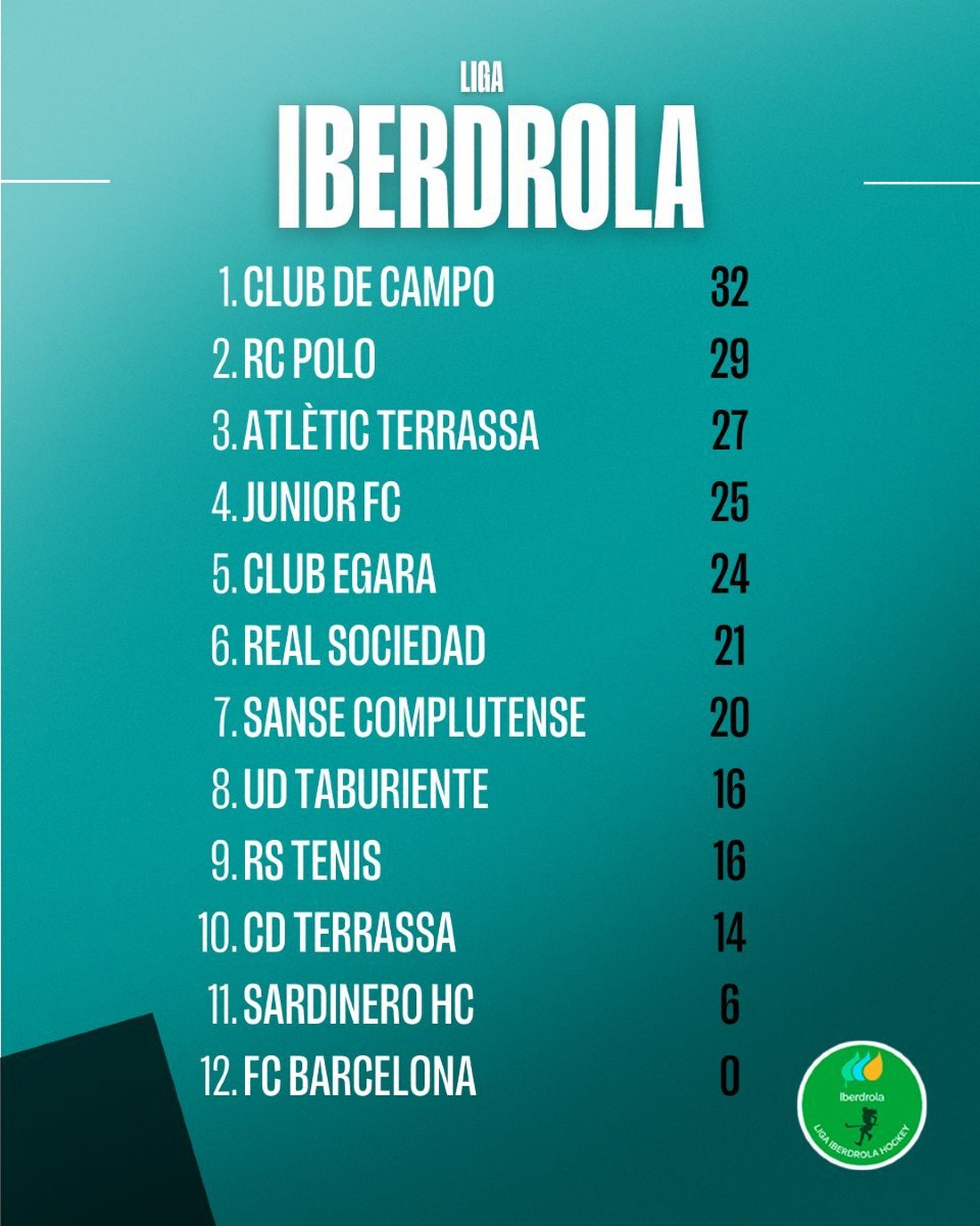 Clasificación
