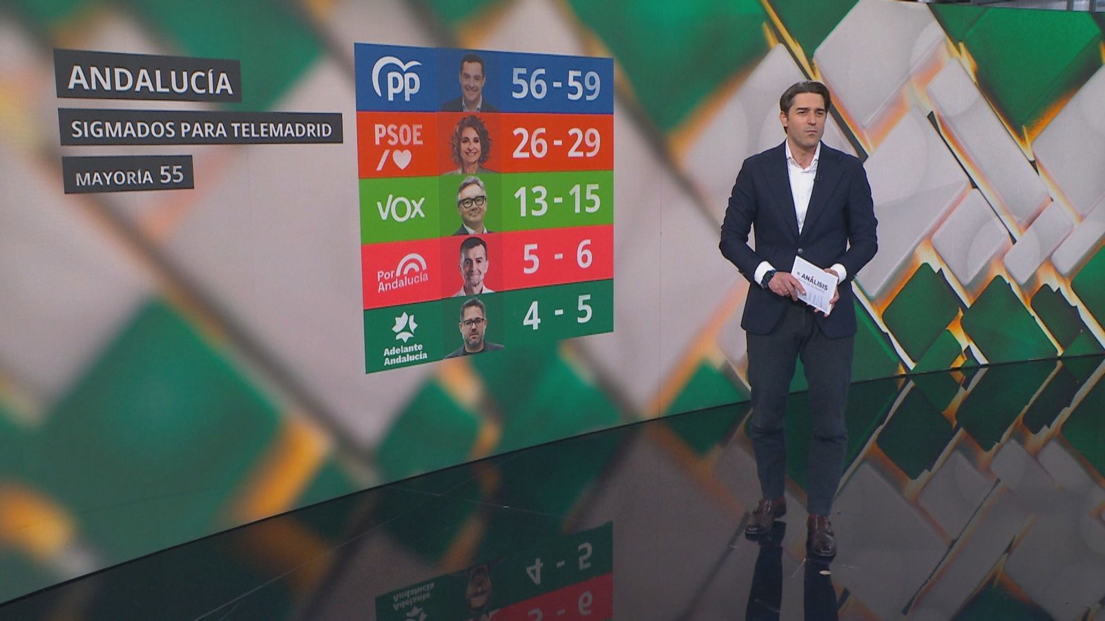 Sondeo de las elecciones en Andalucía según Sigma Dos