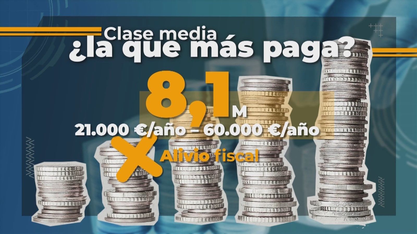 Los trabajadores de clase media pagan más del 50% de su salario a Hacienda
