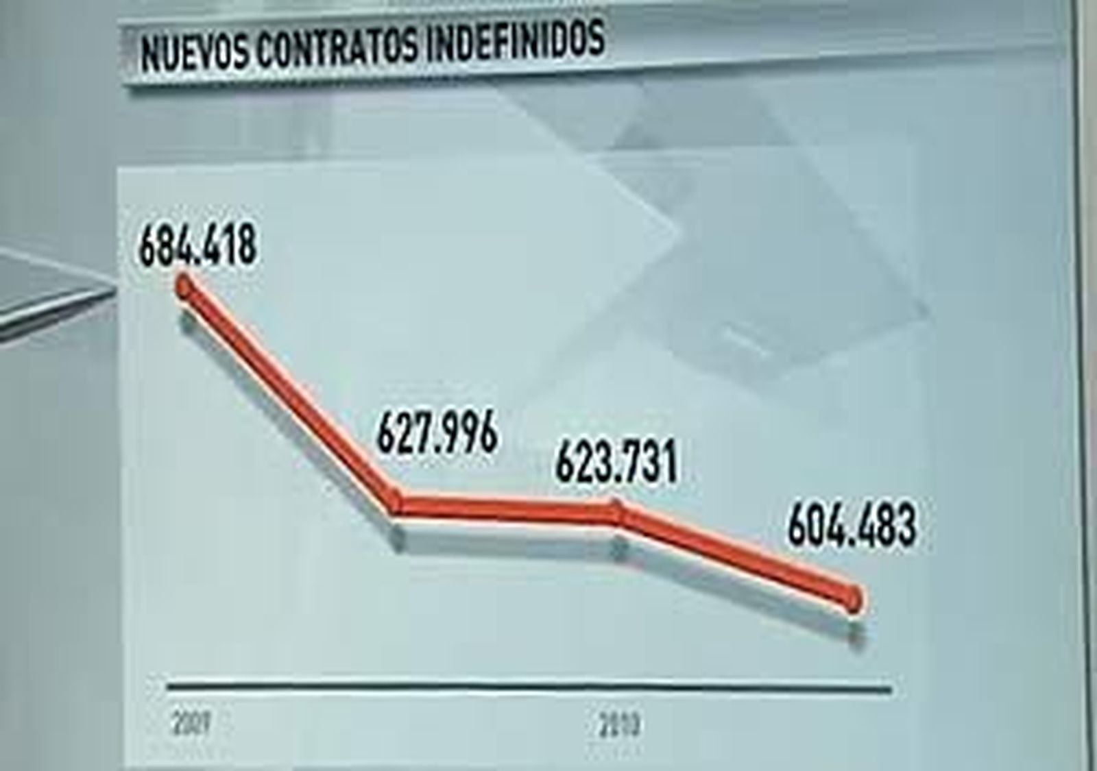 Reforma laboral