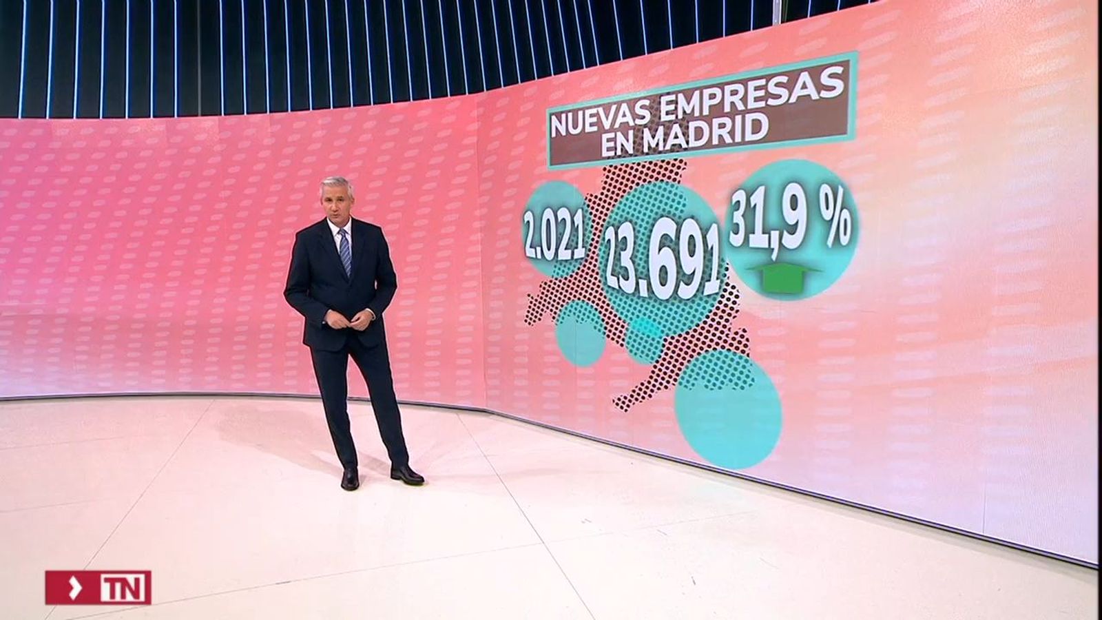 Madrid como creadora de empresas