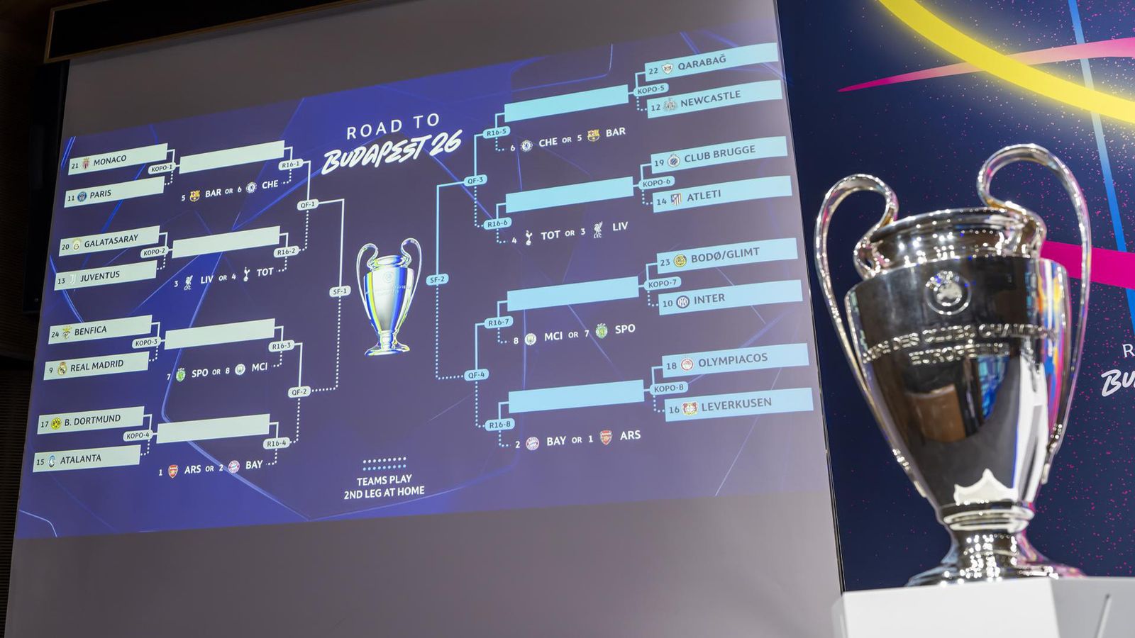 Sorteo de los playoff de la Champions