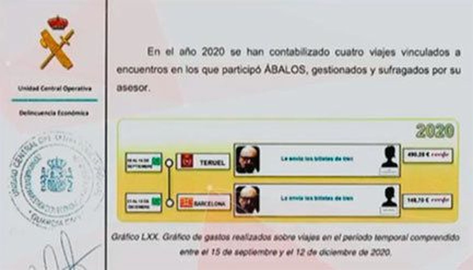 Koldo pagó los billetes de tren a las invitadas de Ábalos en el Parador de Teruel