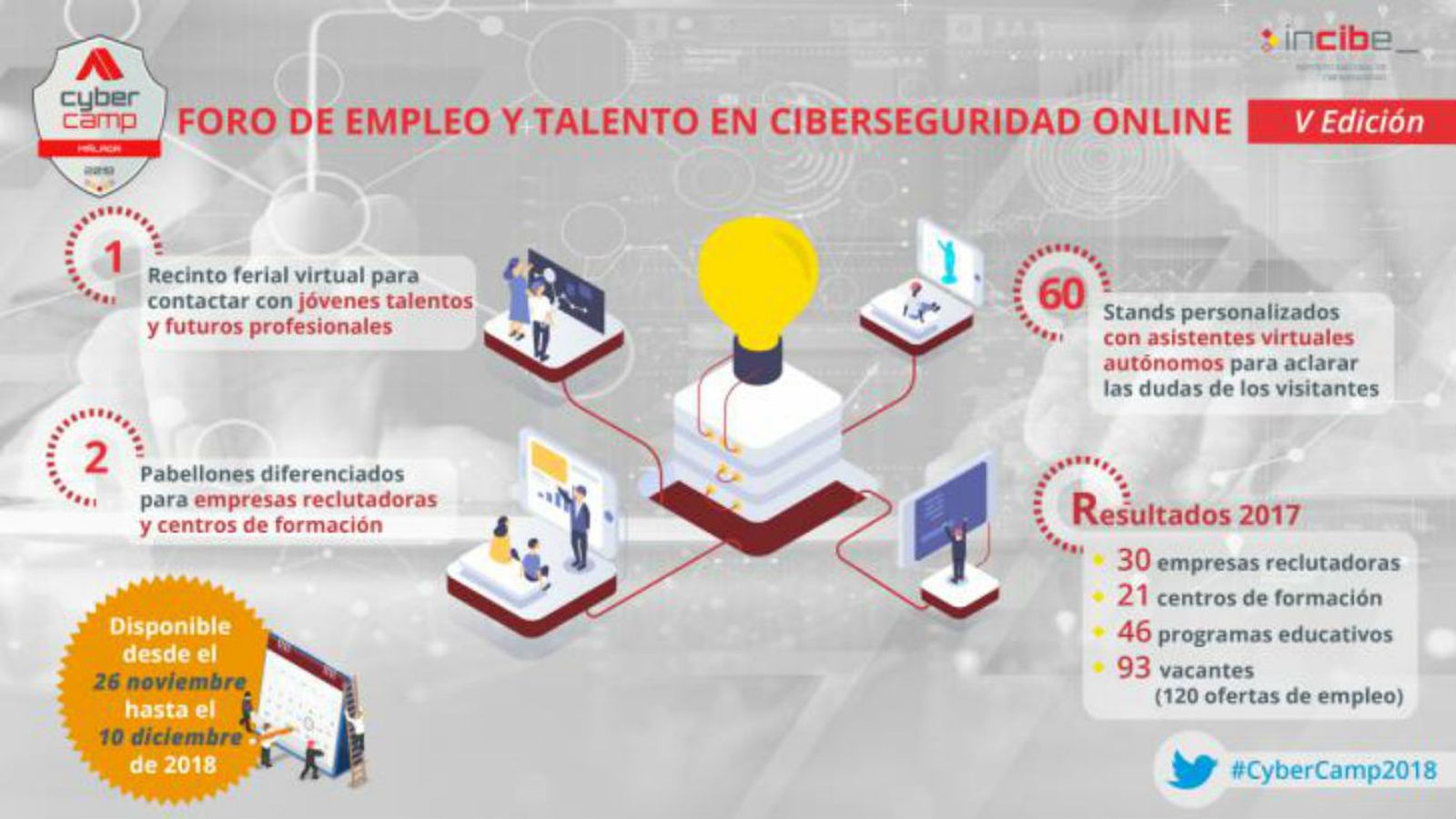 FORO CIBERSEGURIDAD - MADRID TRABAJA
