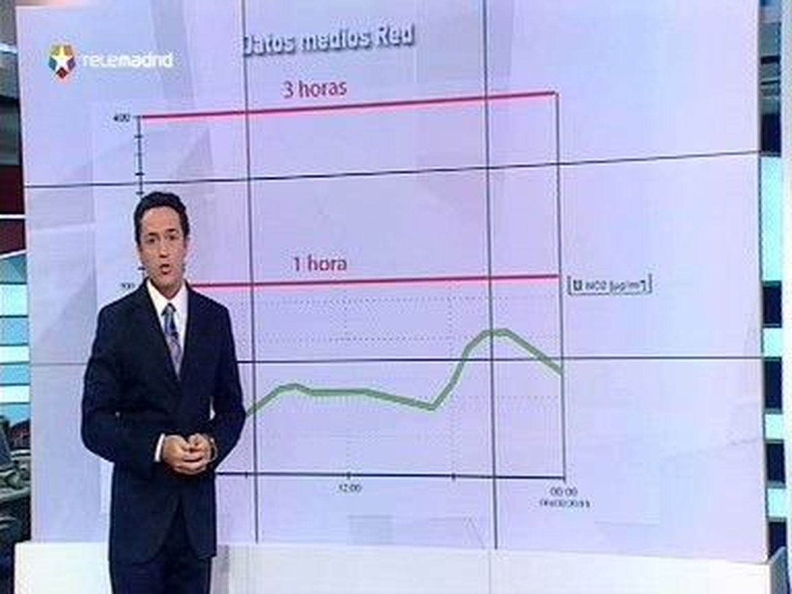 Los nivele reales de Madrid