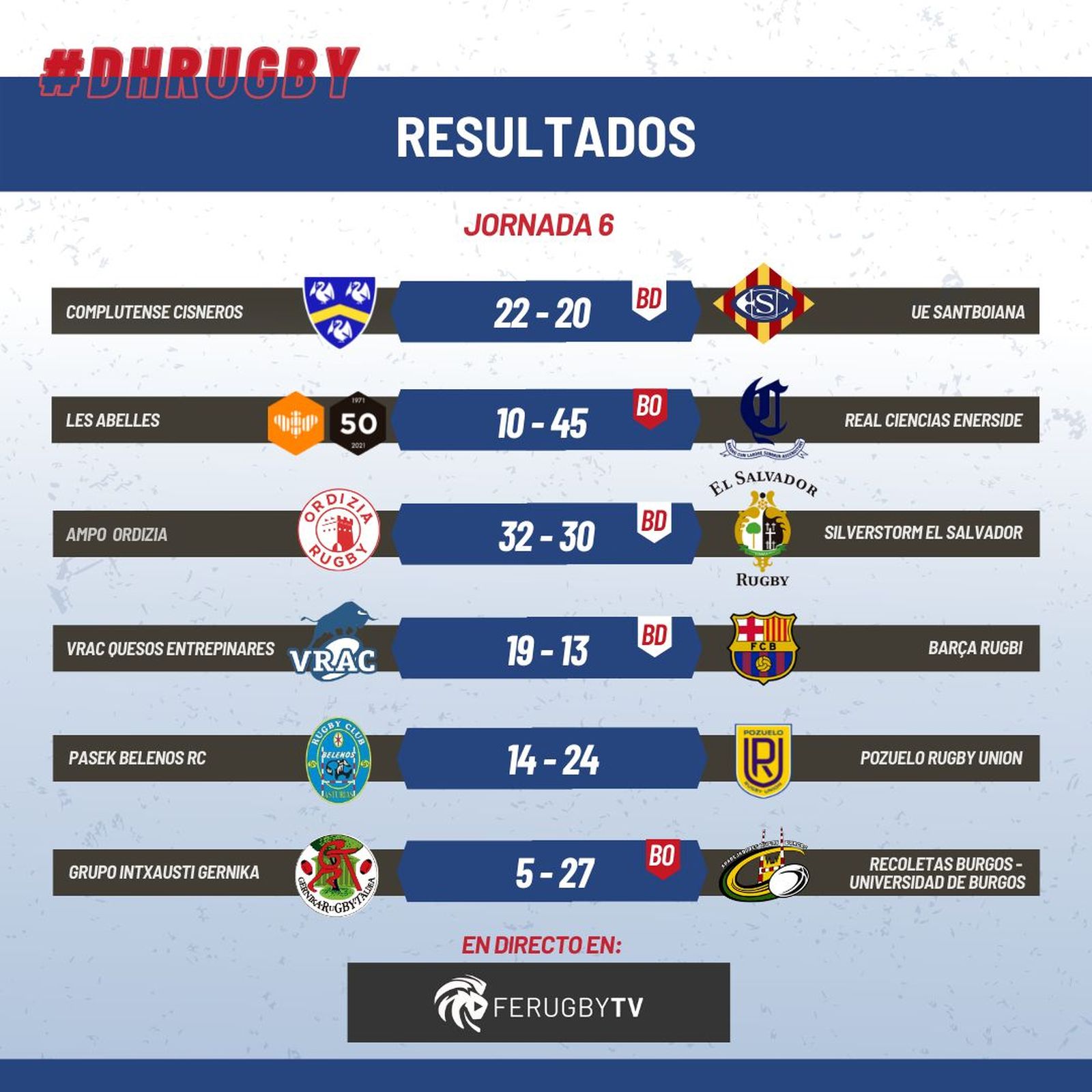 Resultados