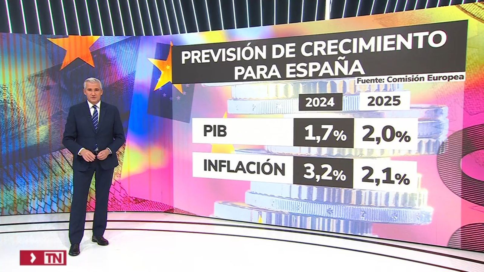 Previsiones de la UE