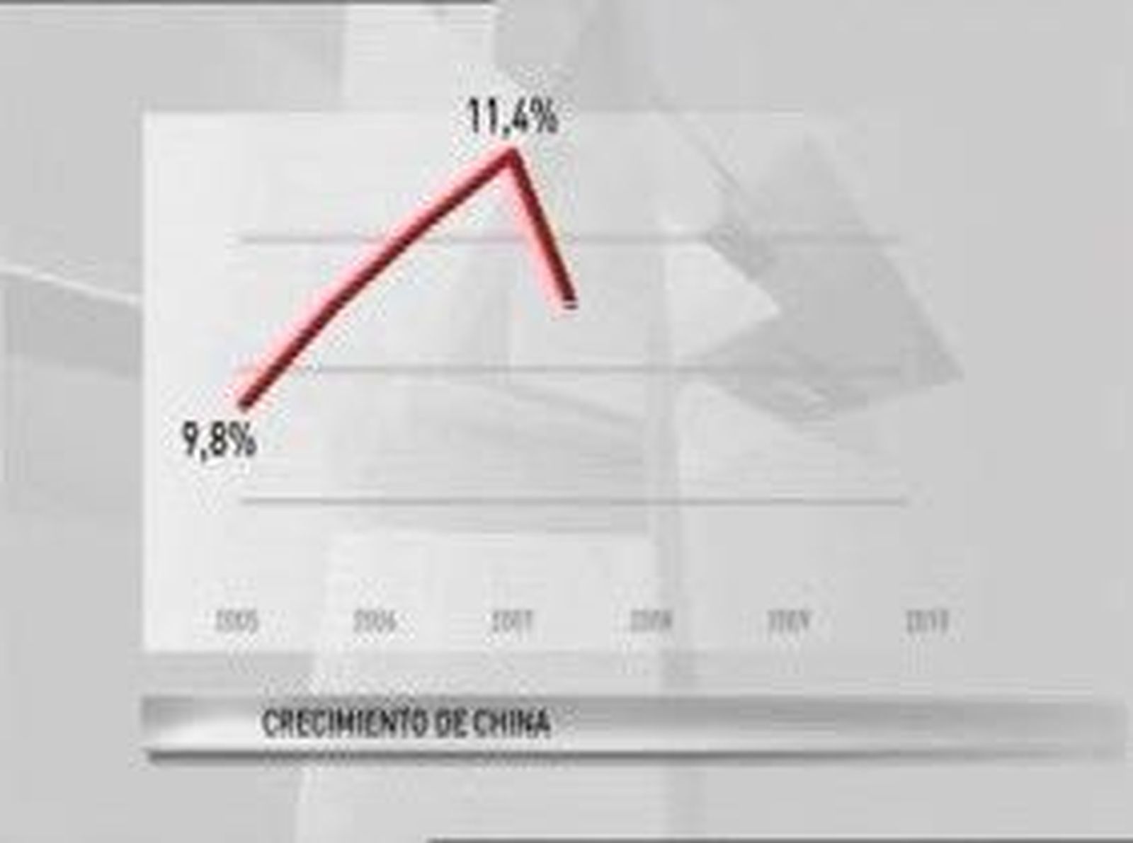 pib_china