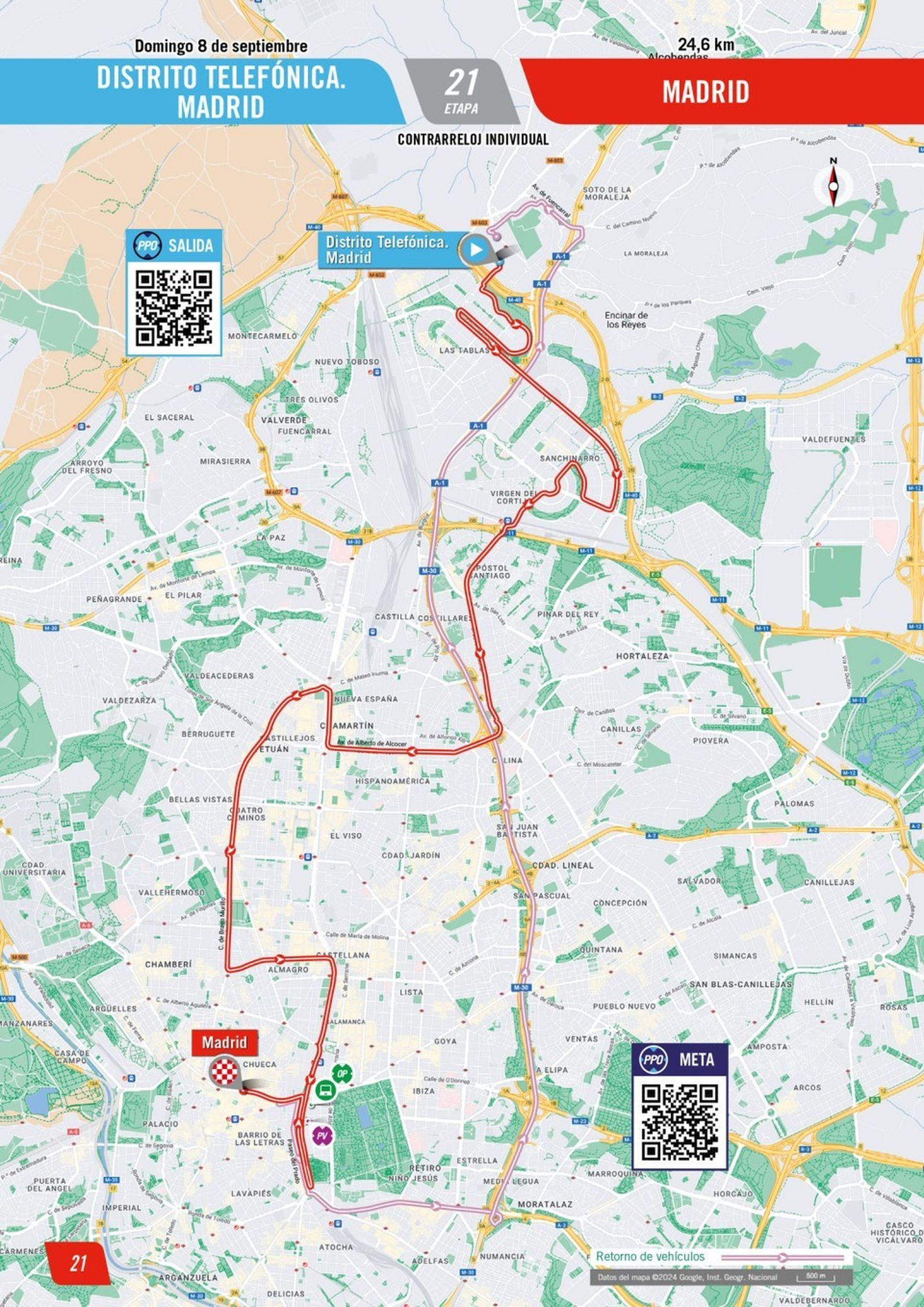 Recorrido de la última etapa de la Vuelta
