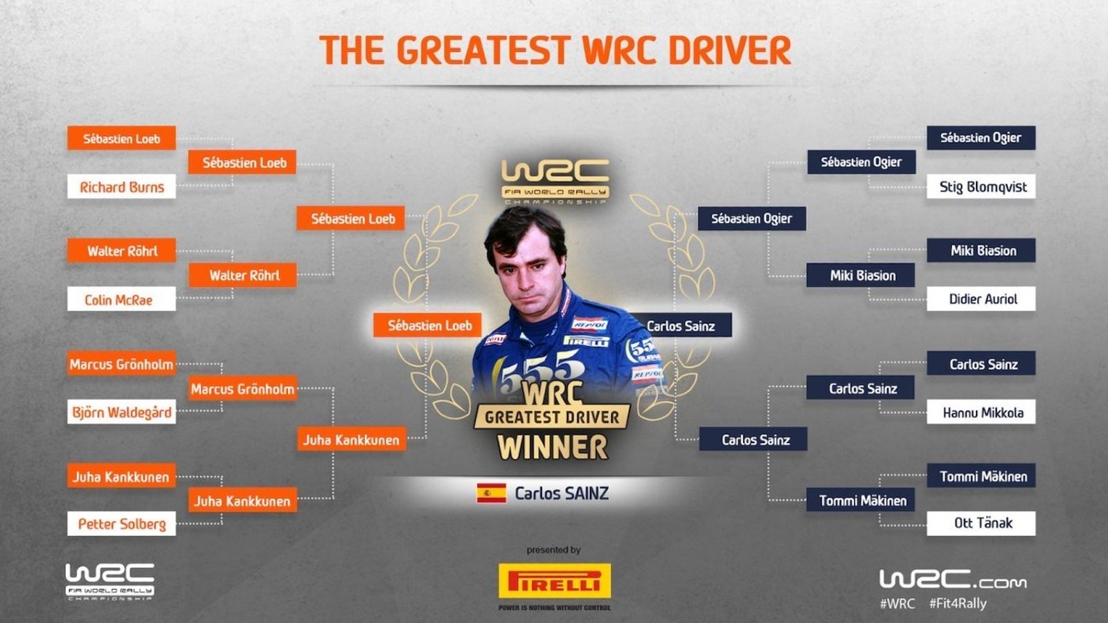 Carlos Sainz