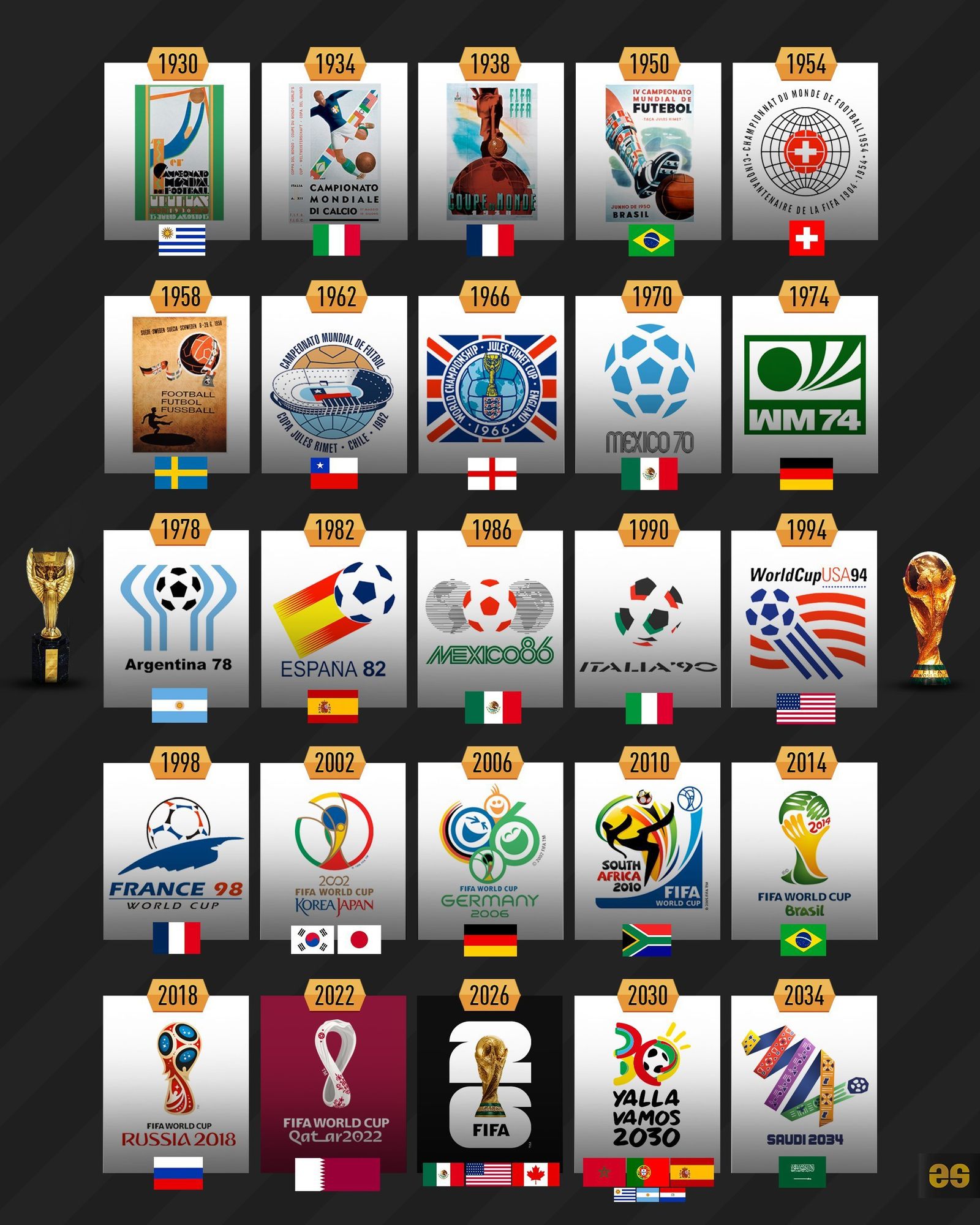 Copas del Mundo