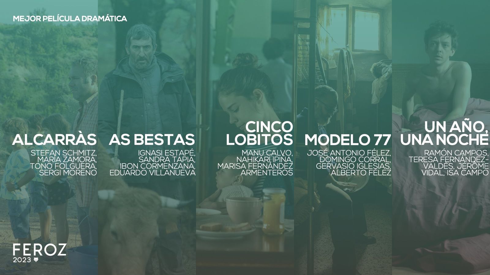 Películas nomindas a los Premios Feroz 2023