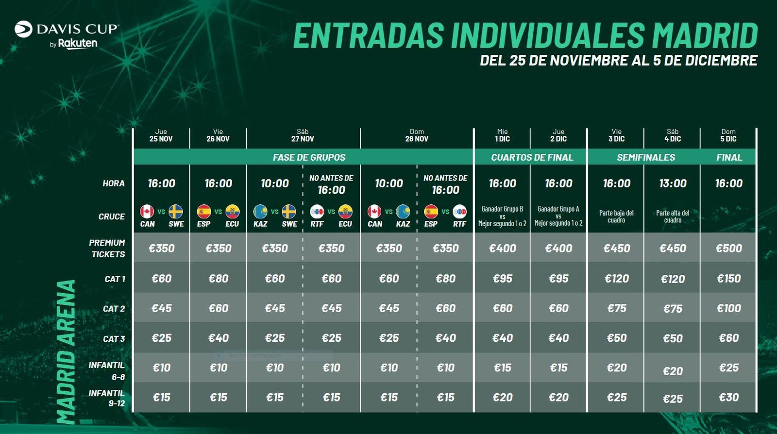Precios de las entradas en Madrid