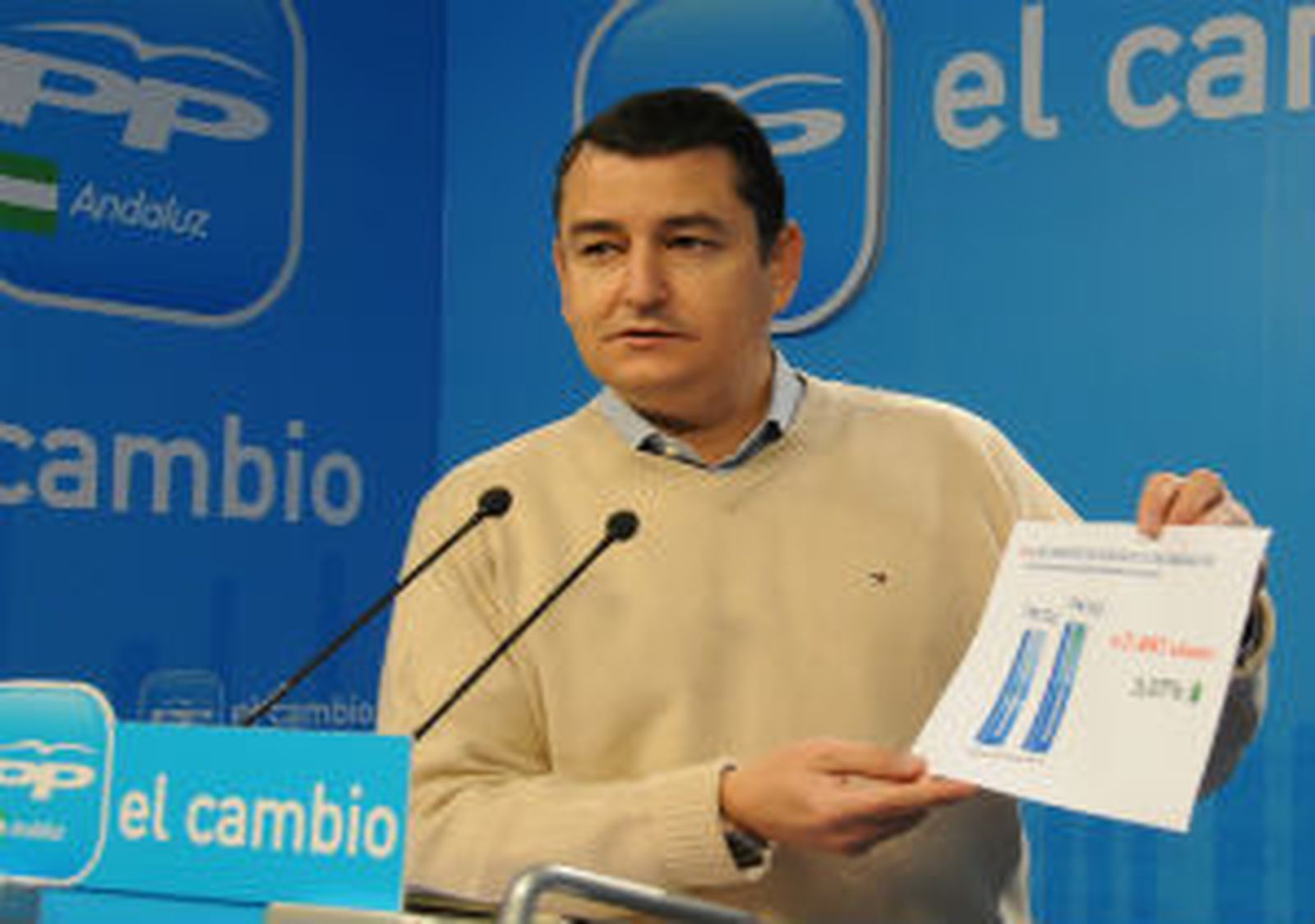 Antonio Sanz