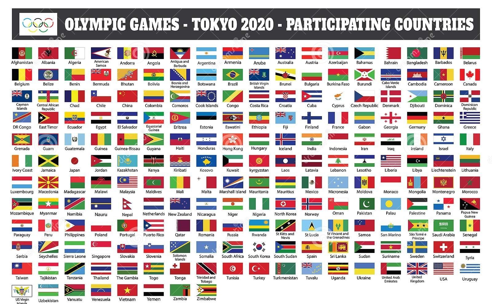 Países participantes en Tokio 2020